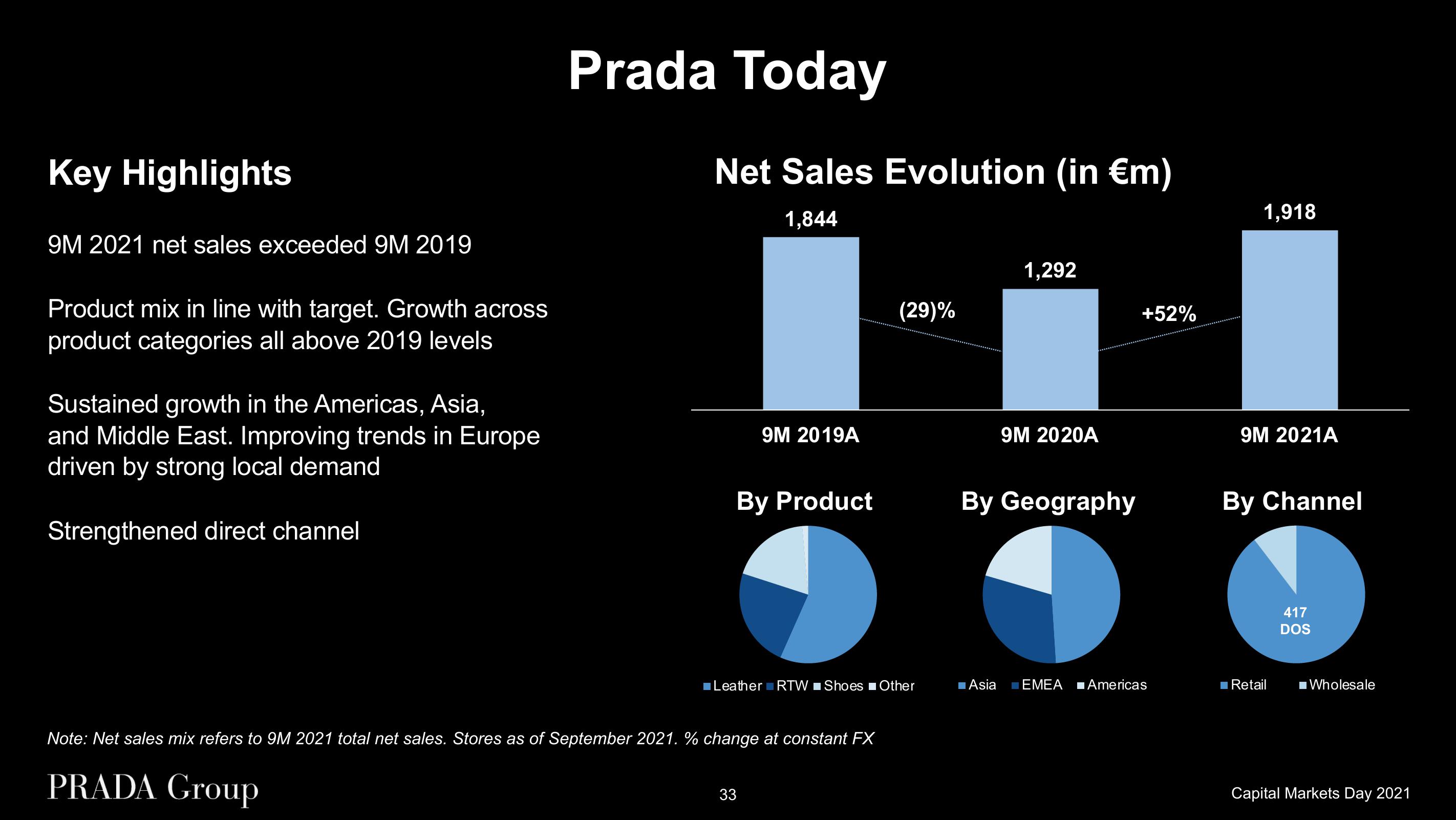 Prada Investor Day Presentation Deck slide image #33