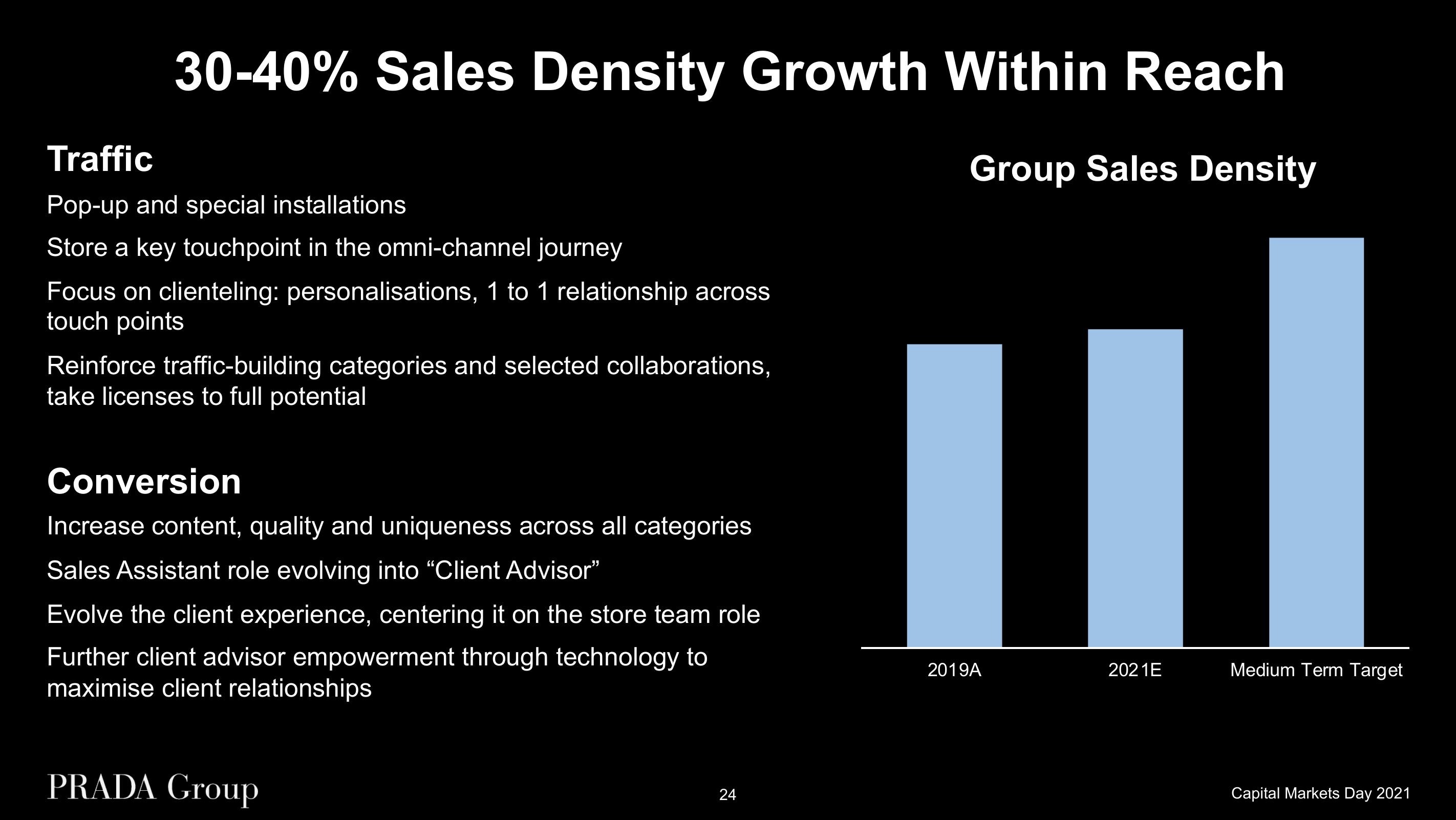 Prada Investor Day Presentation Deck slide image #24