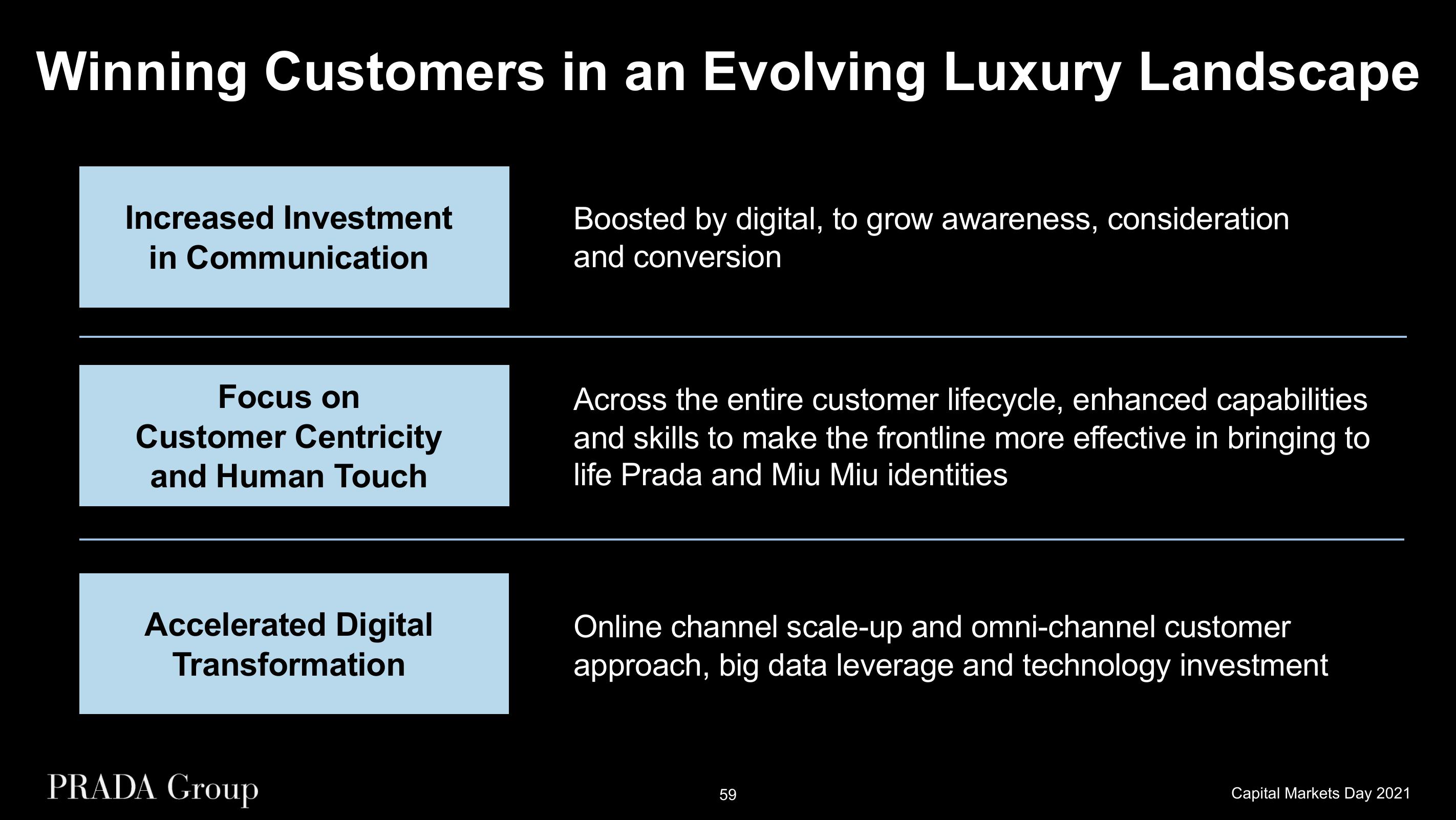 Prada Investor Day Presentation Deck slide image #59