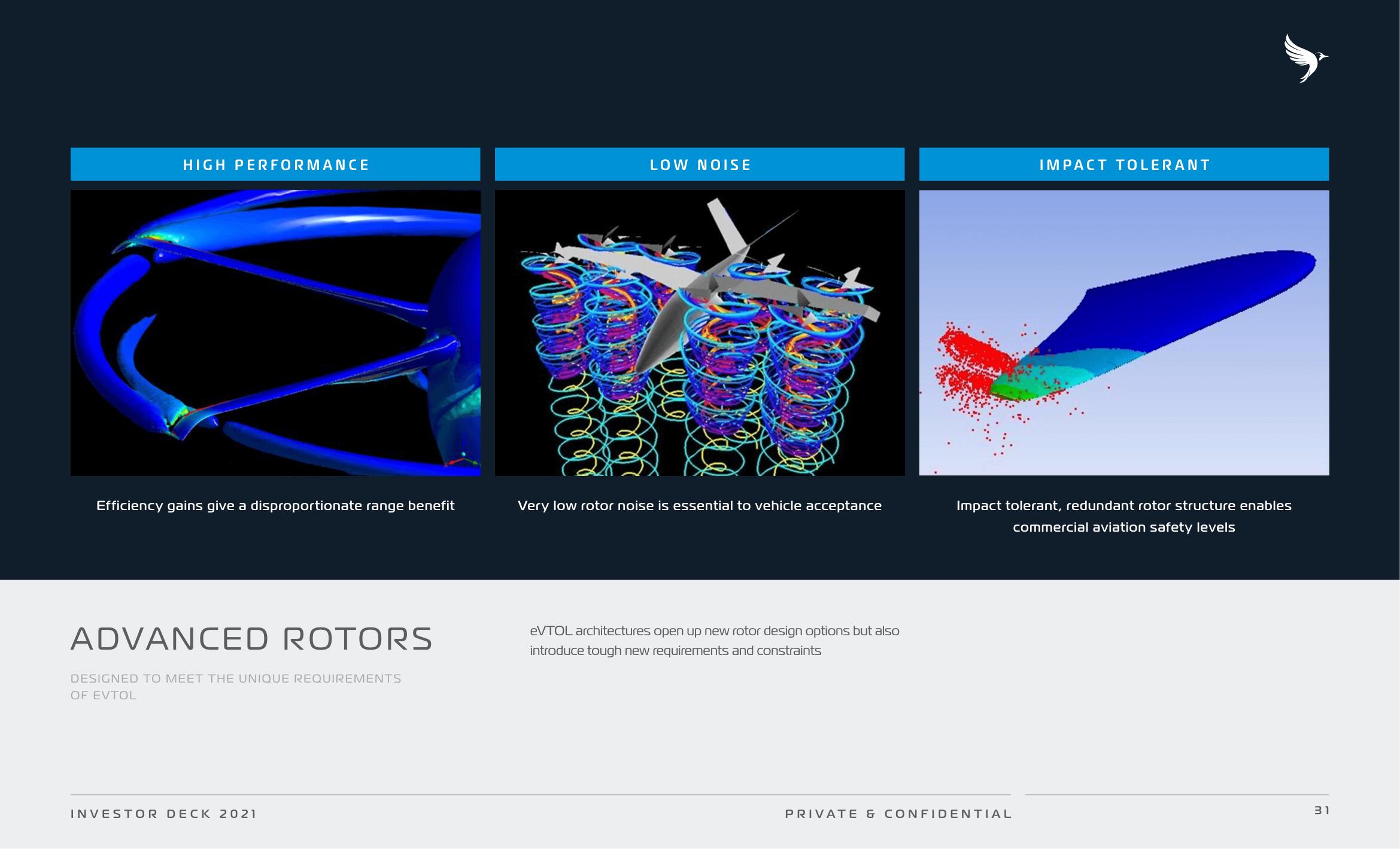 Vertical Aerospace SPAC Presentation Deck slide image #31