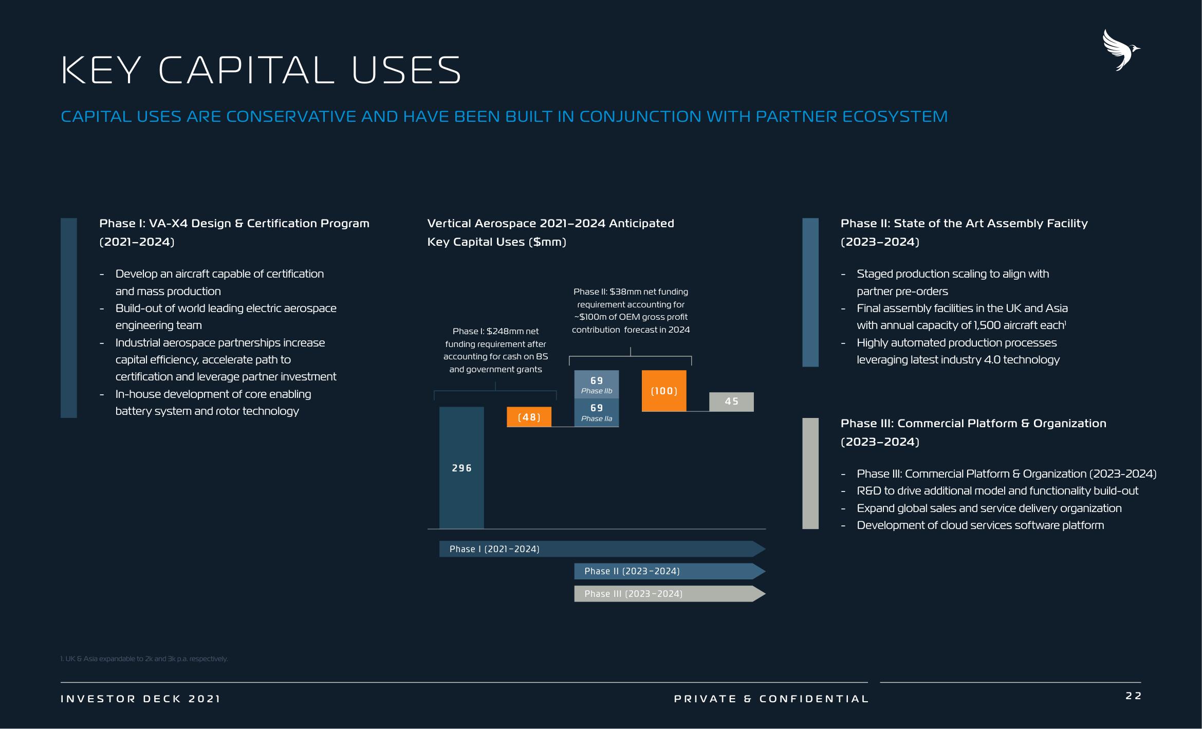 Vertical Aerospace SPAC Presentation Deck slide image #22