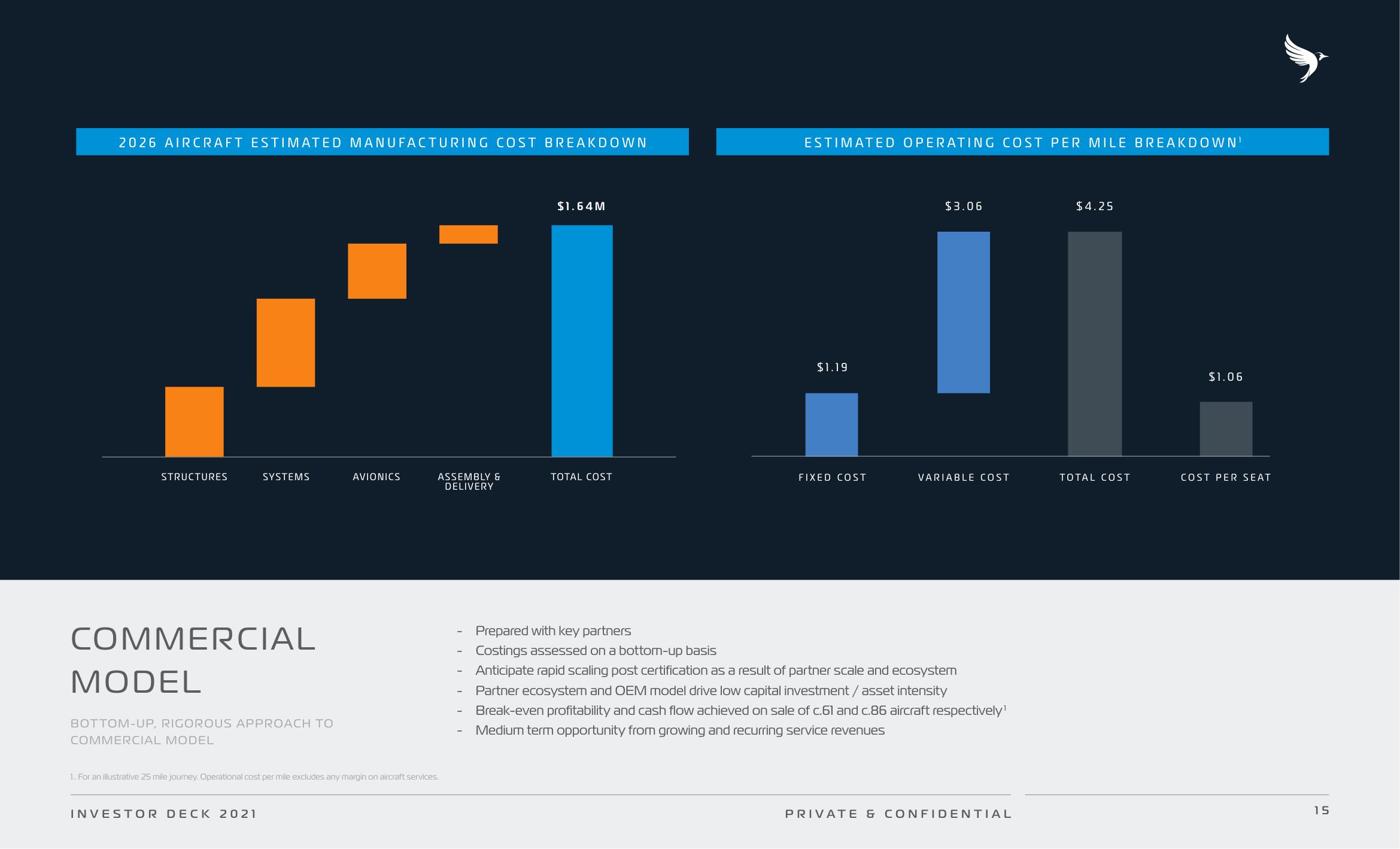 Vertical Aerospace SPAC Presentation Deck slide image #15