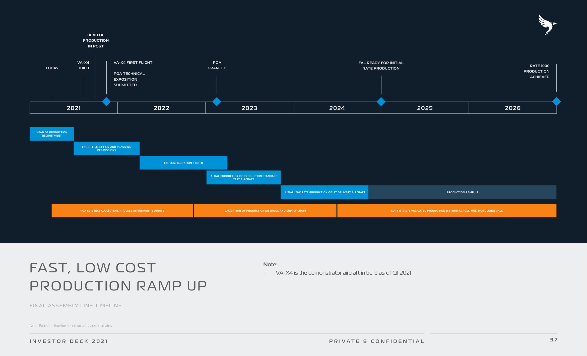 Vertical Aerospace SPAC Presentation Deck slide image #37