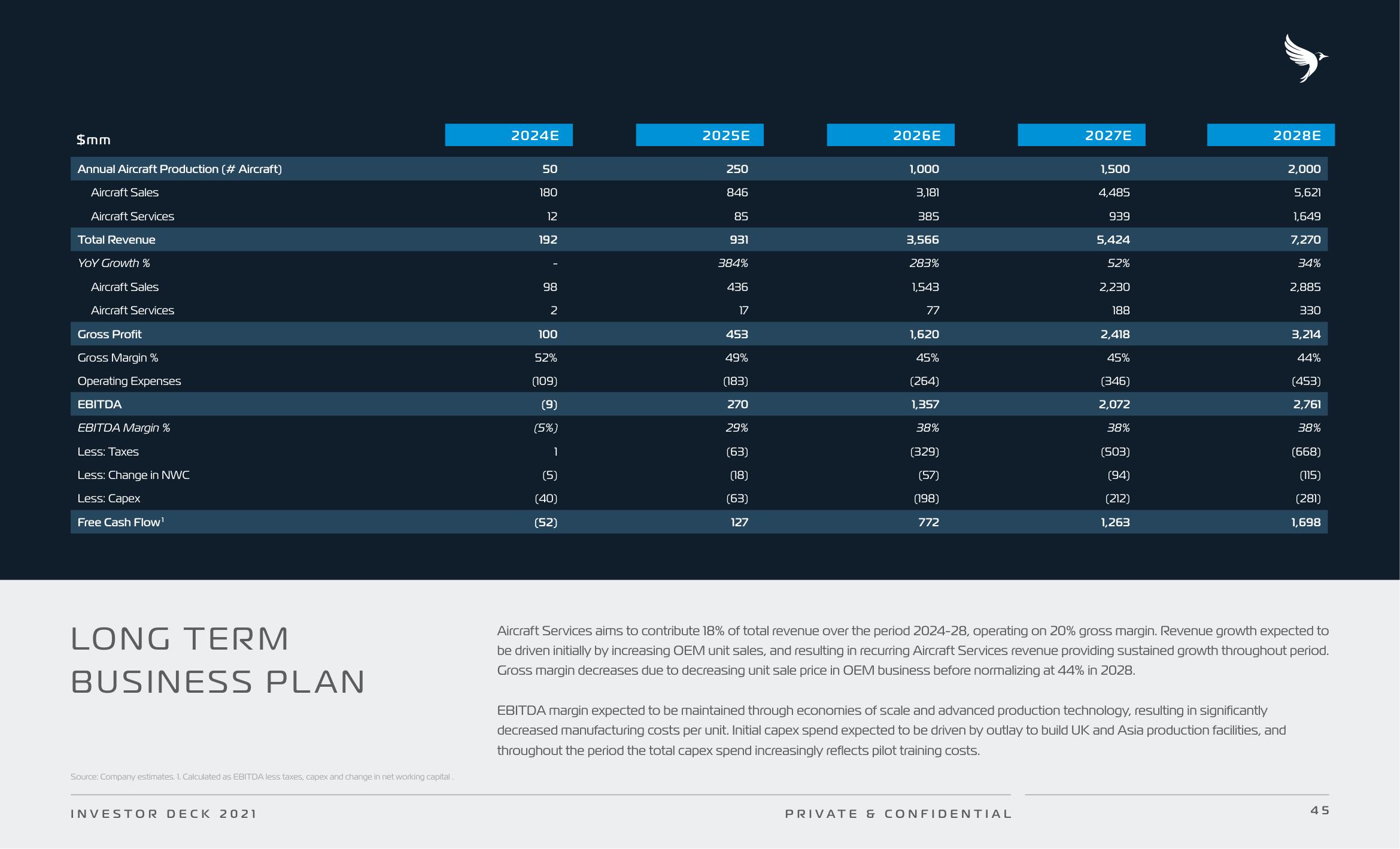 Vertical Aerospace SPAC Presentation Deck slide image #45