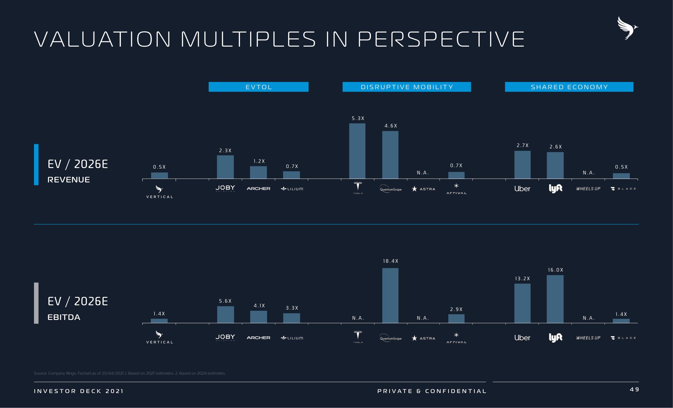 Vertical Aerospace SPAC Presentation Deck slide image #49