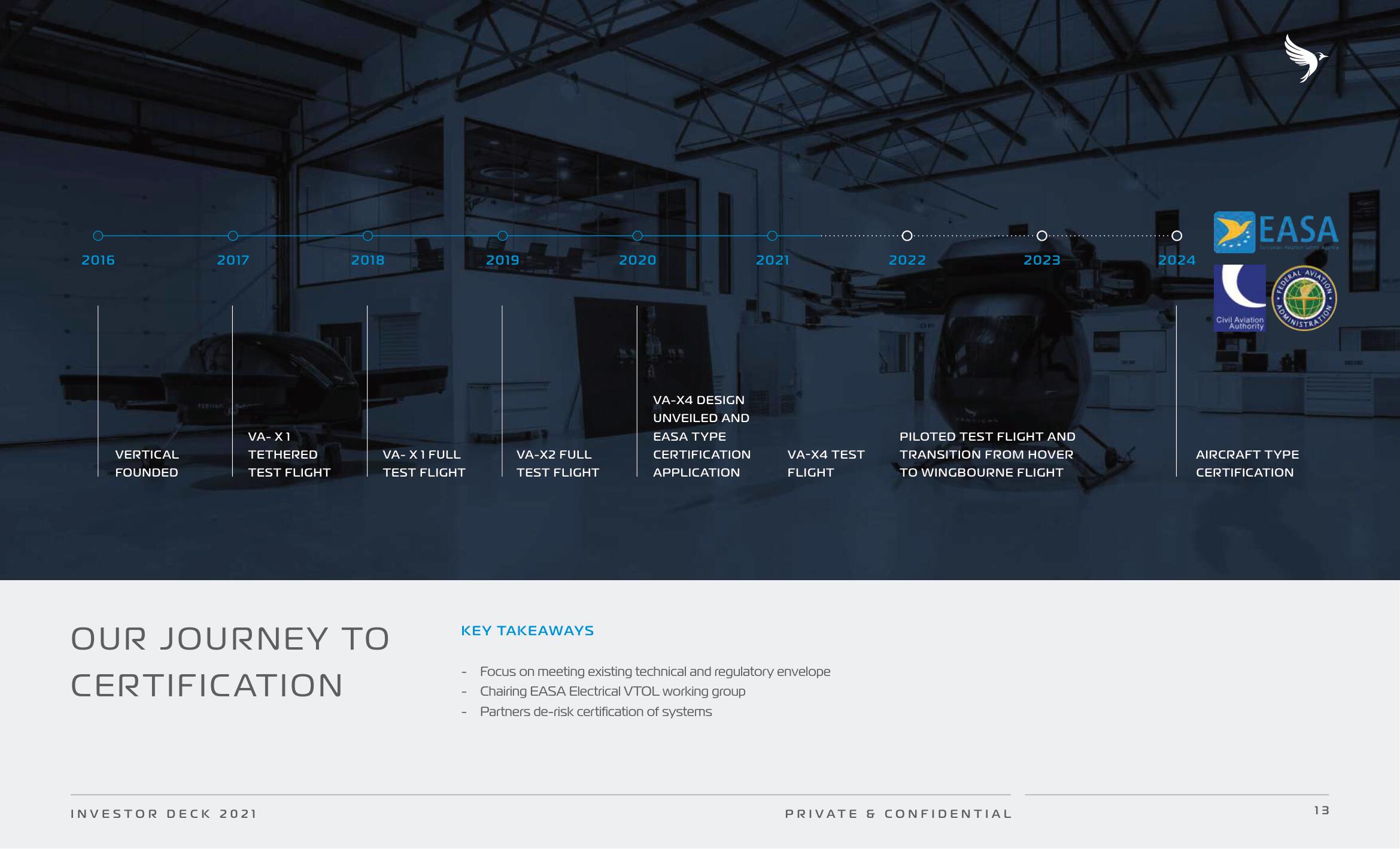 Vertical Aerospace SPAC Presentation Deck slide image #13