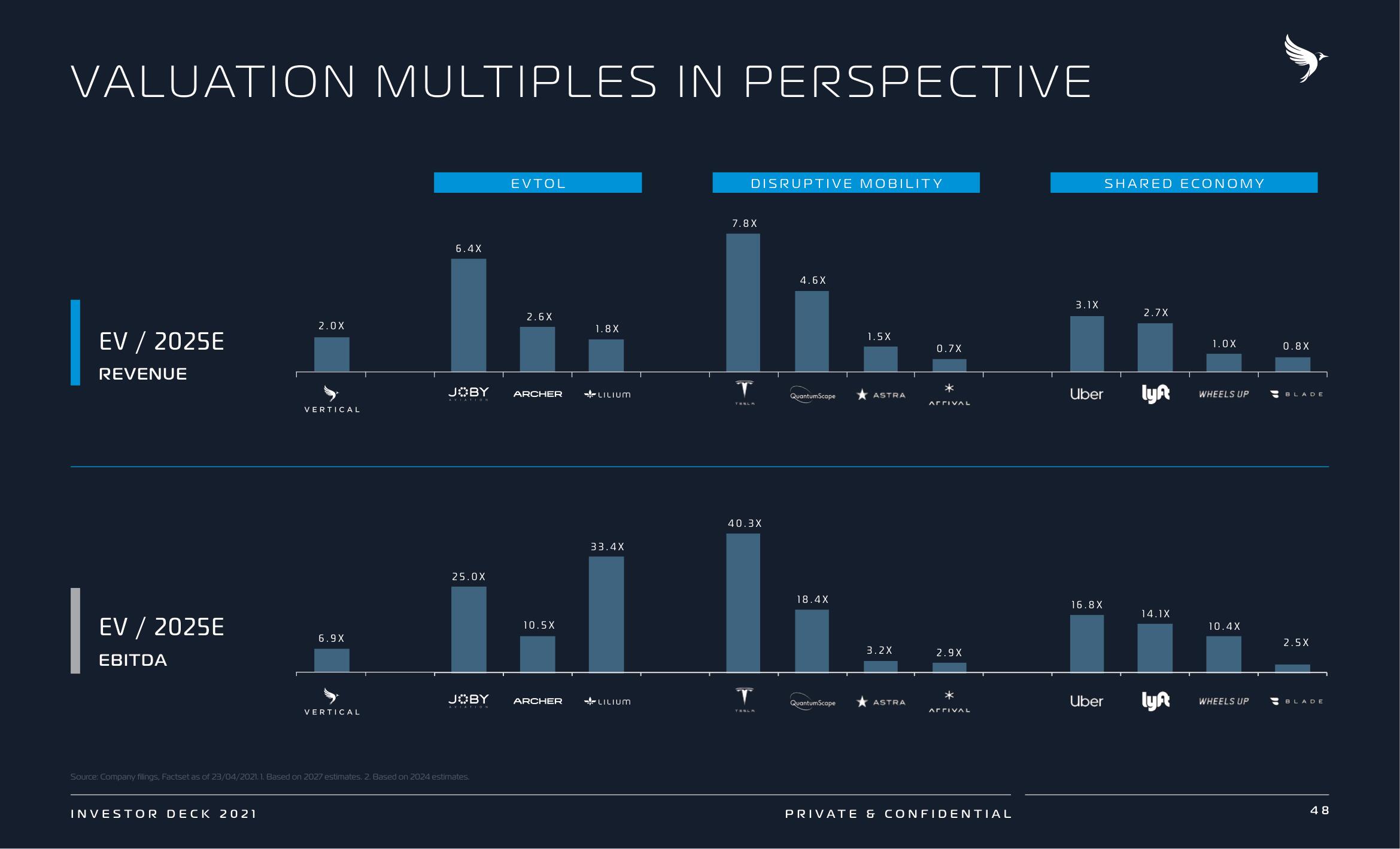 Vertical Aerospace SPAC Presentation Deck slide image #48