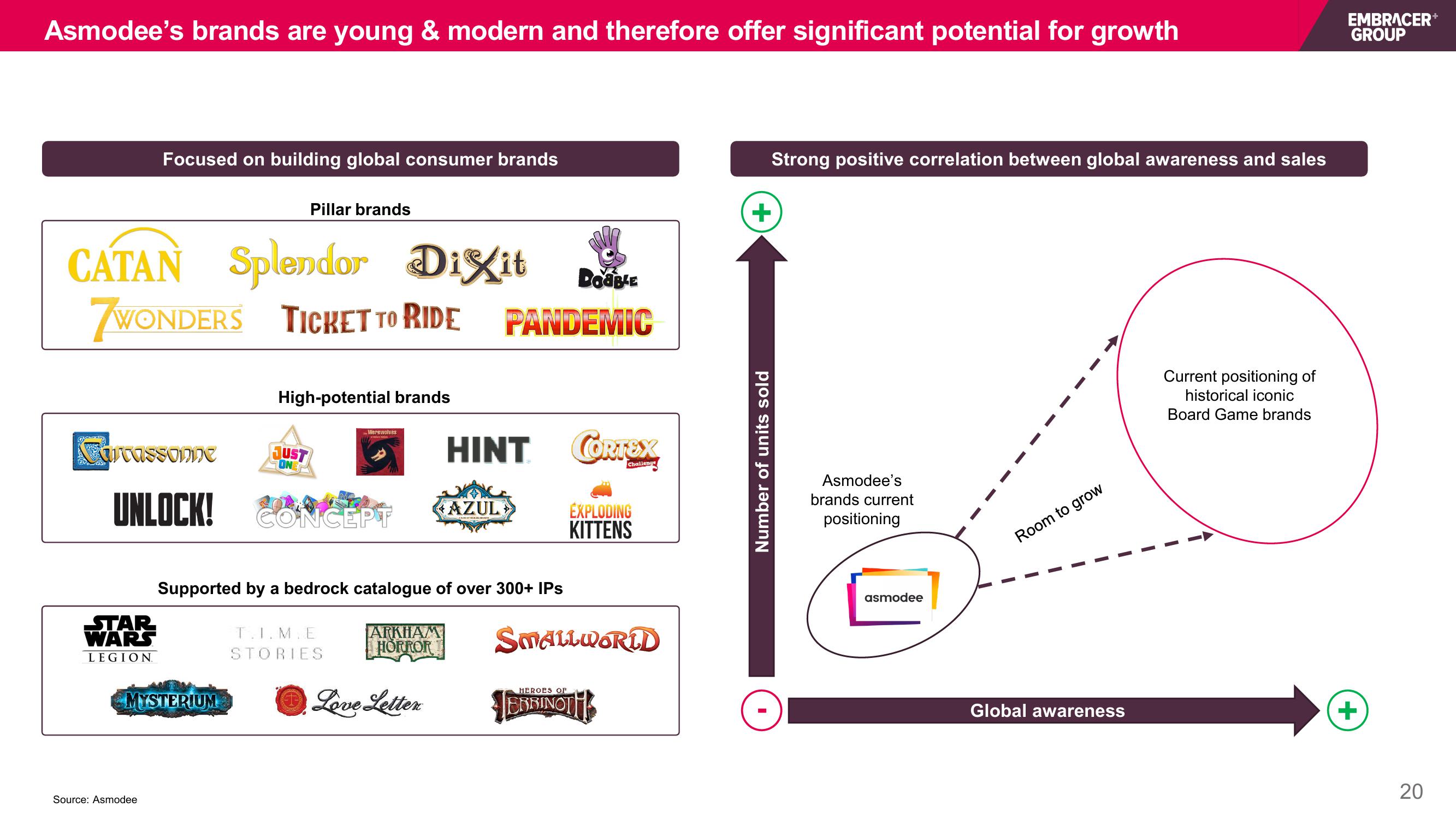 Embracer Group Mergers and Acquisitions Presentation Deck slide image #20