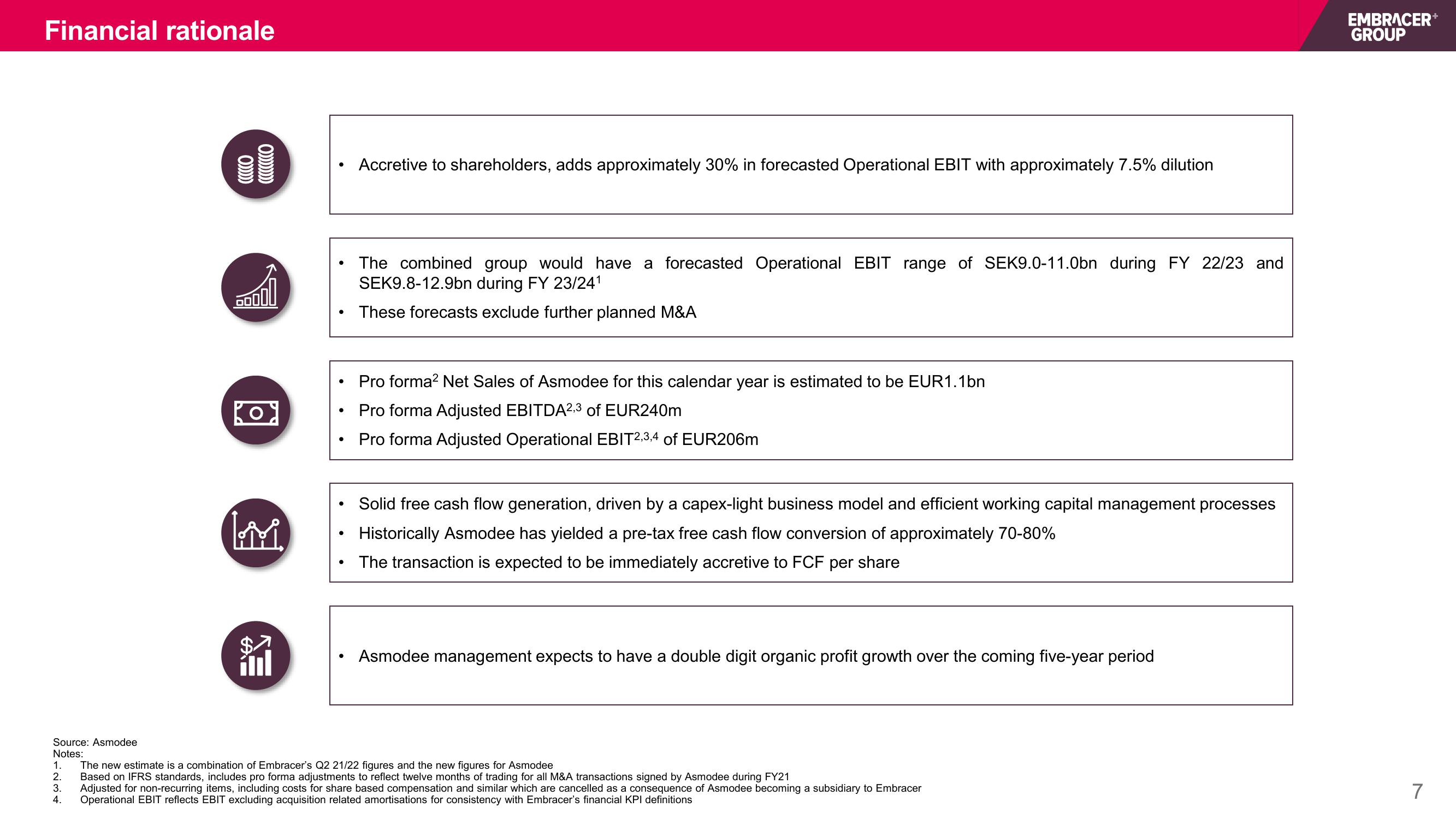 Embracer Group Mergers and Acquisitions Presentation Deck slide image #7