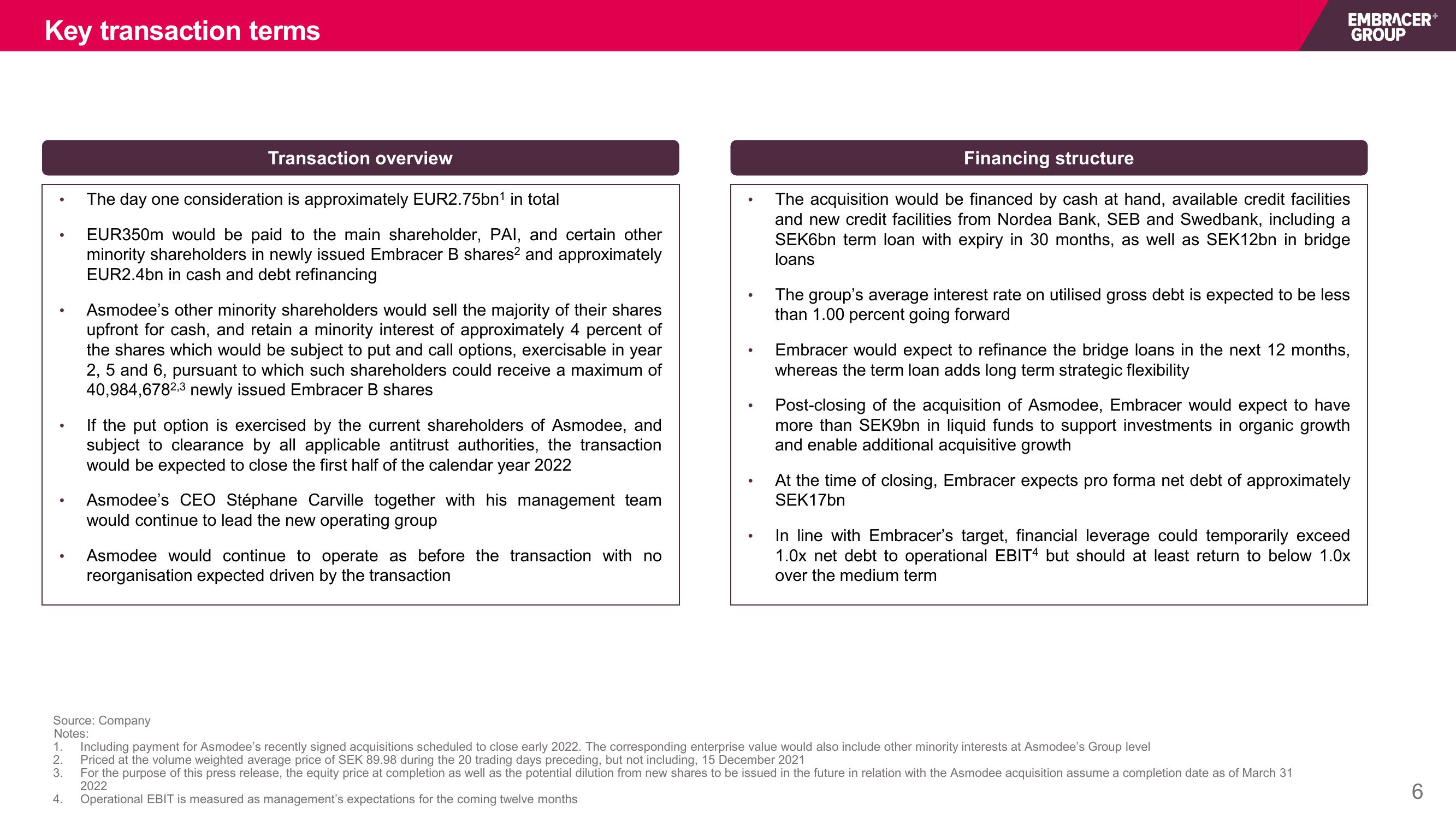 Embracer Group Mergers and Acquisitions Presentation Deck slide image #6