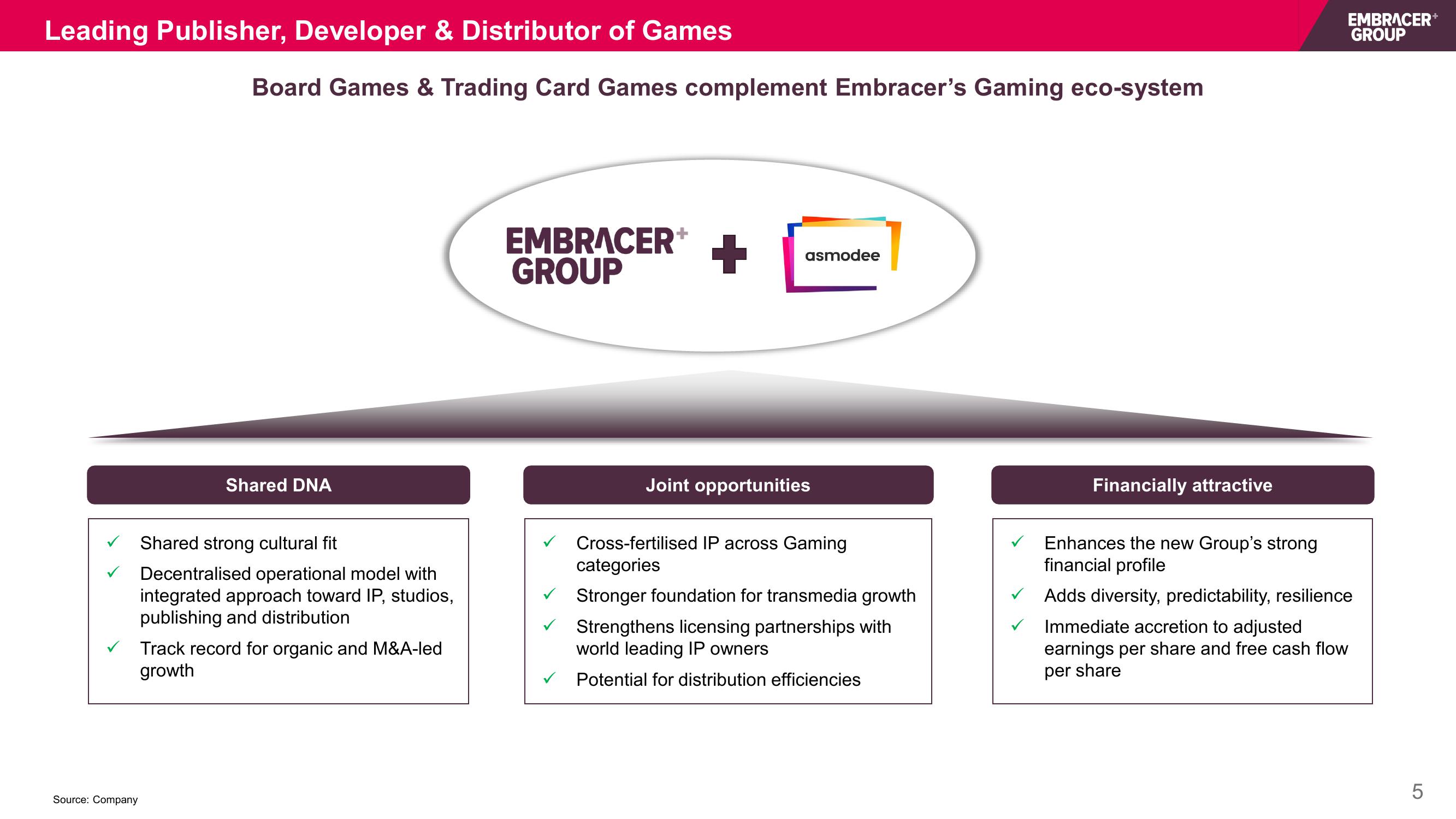 Embracer Group Mergers and Acquisitions Presentation Deck slide image #5