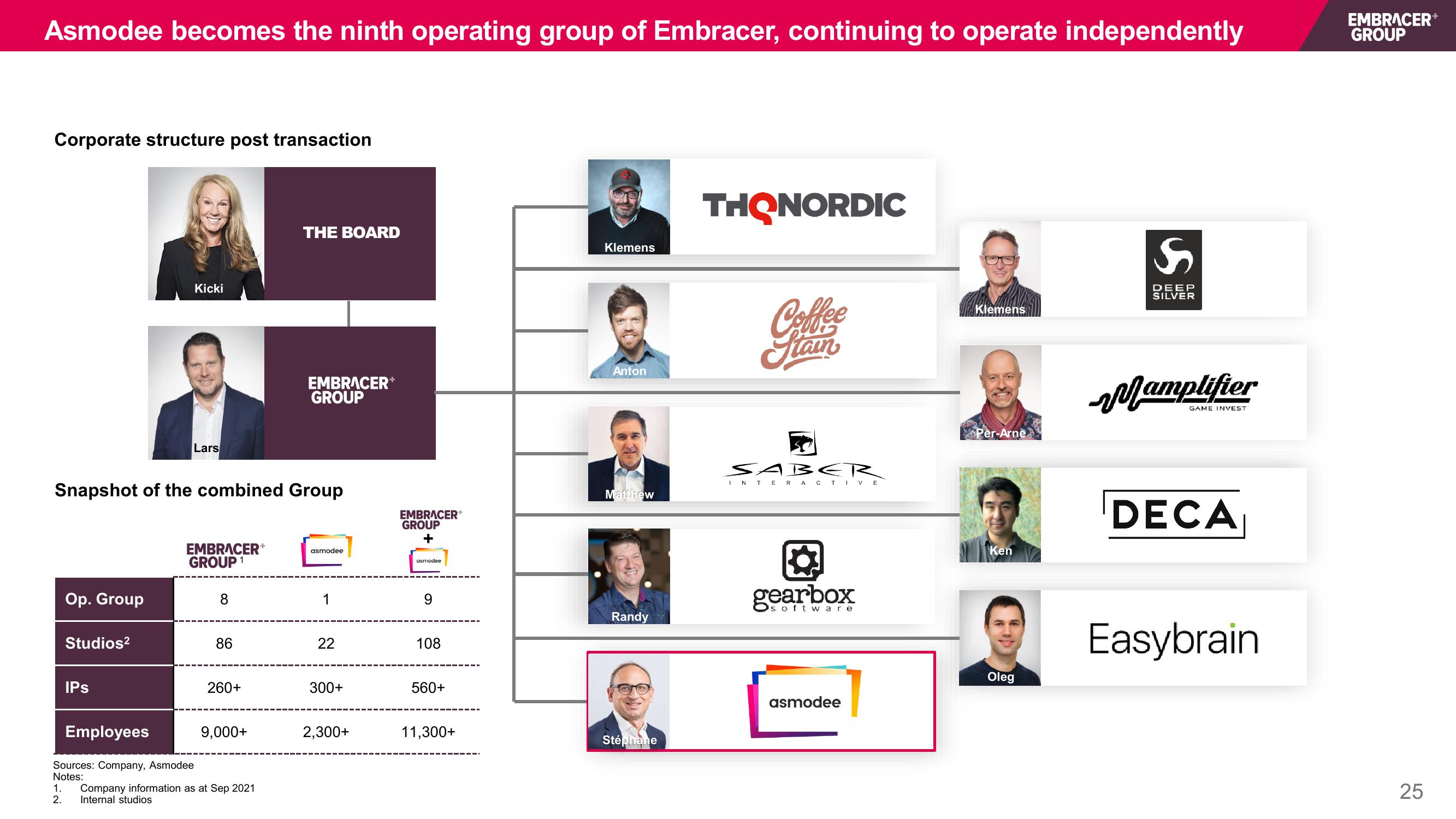 Embracer Group Mergers and Acquisitions Presentation Deck slide image #25