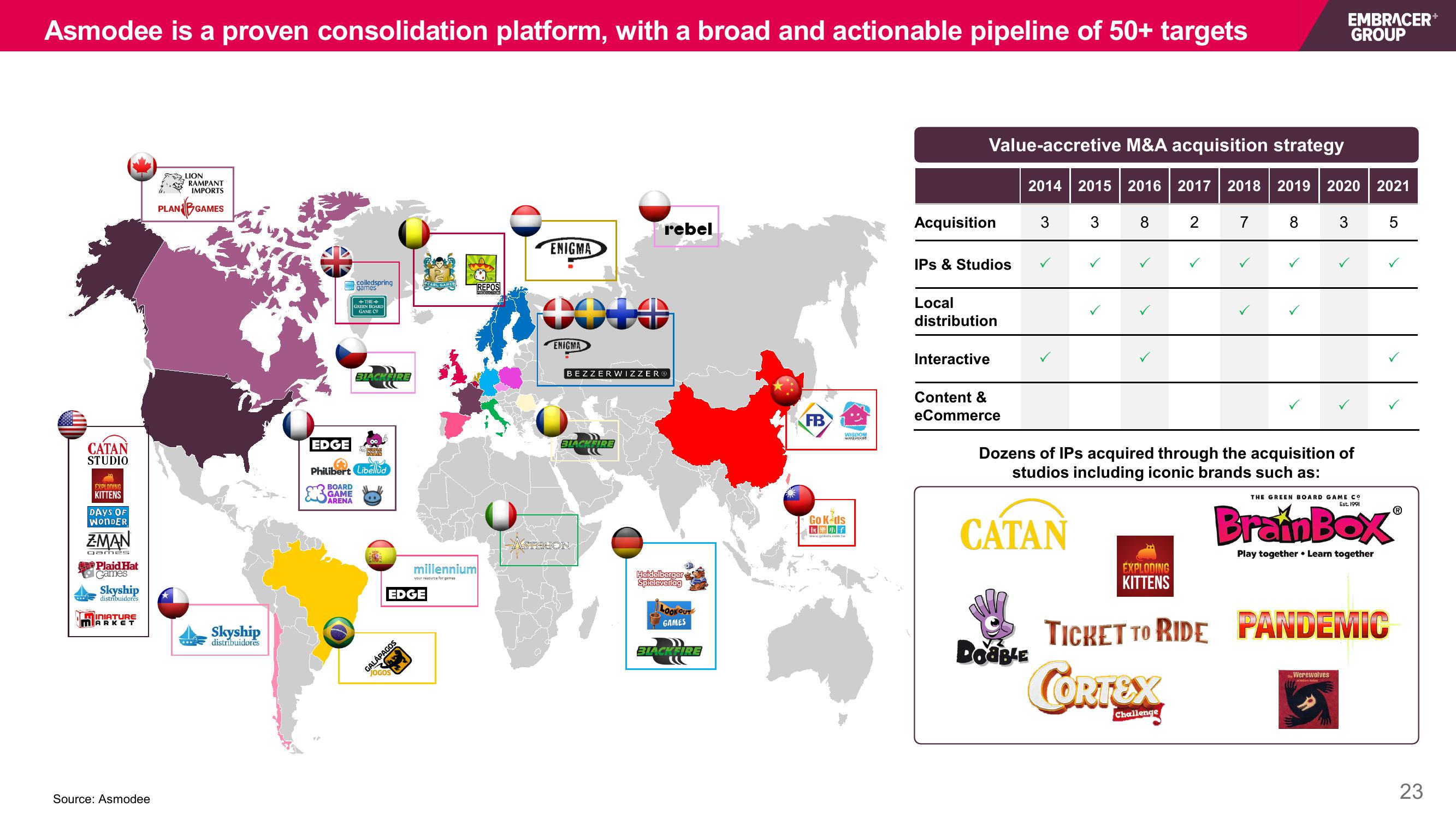 Embracer Group Mergers and Acquisitions Presentation Deck slide image #23