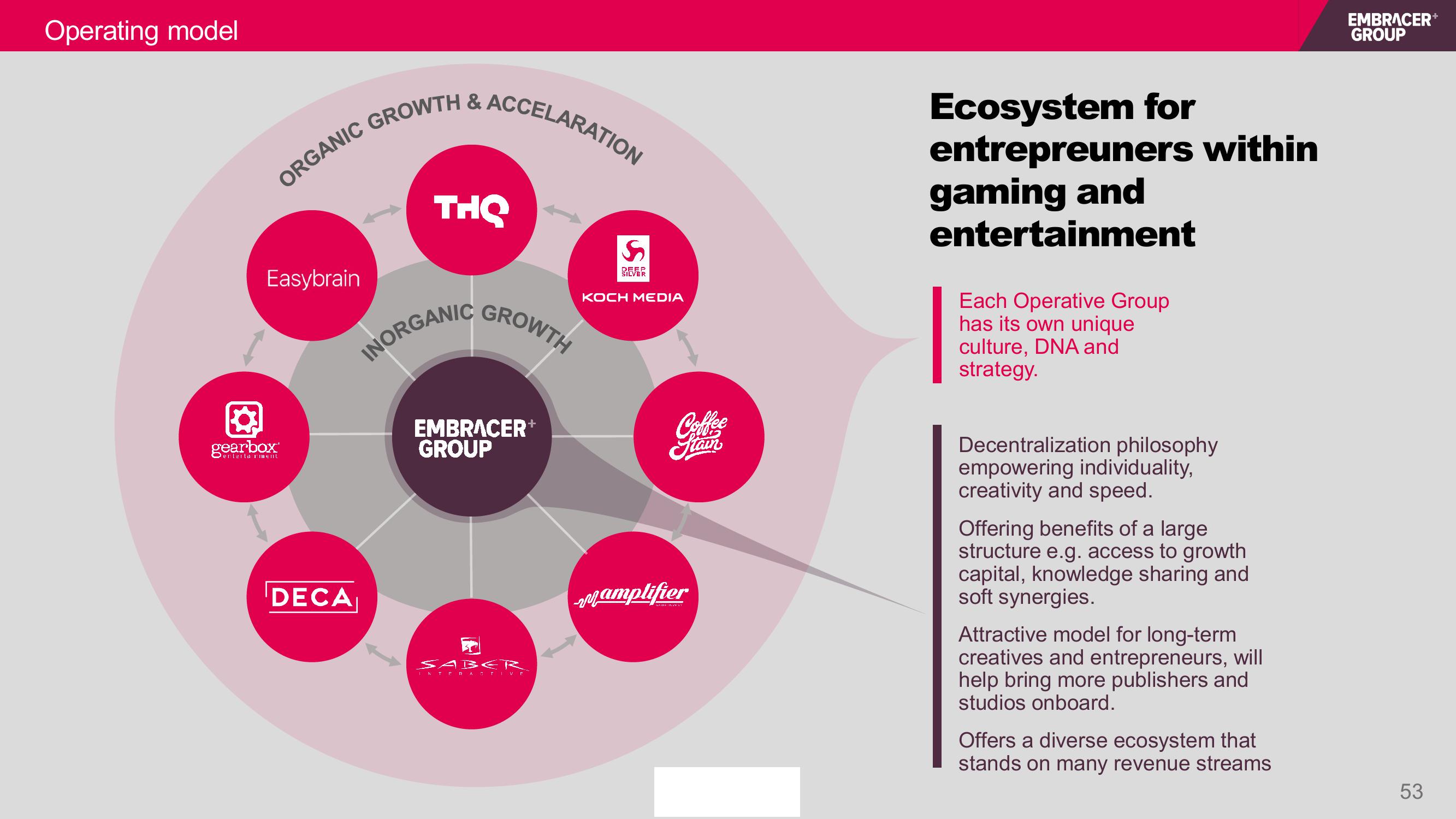 Embracer Group Mergers and Acquisitions Presentation Deck slide image #28