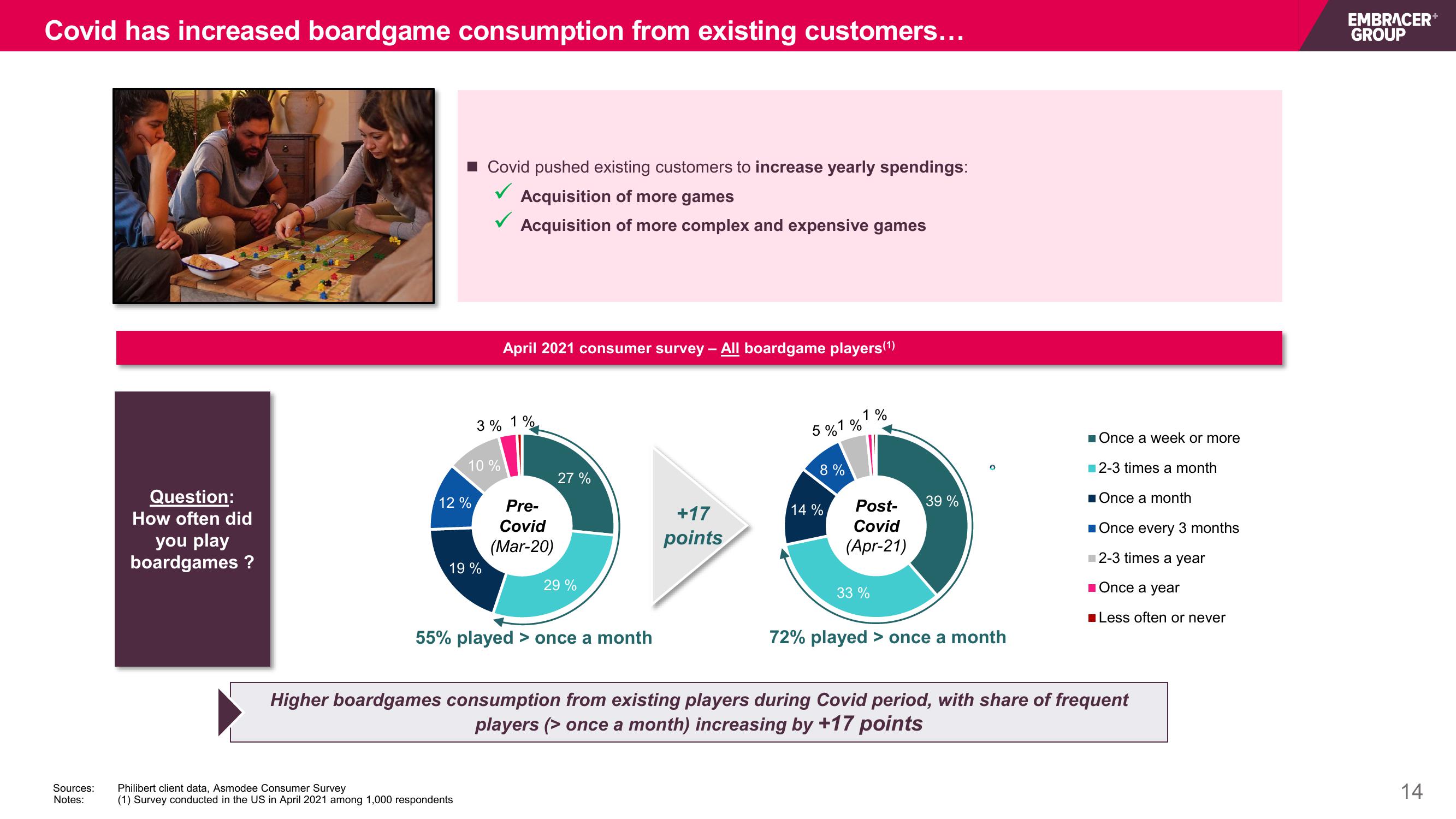 Embracer Group Mergers and Acquisitions Presentation Deck slide image #14