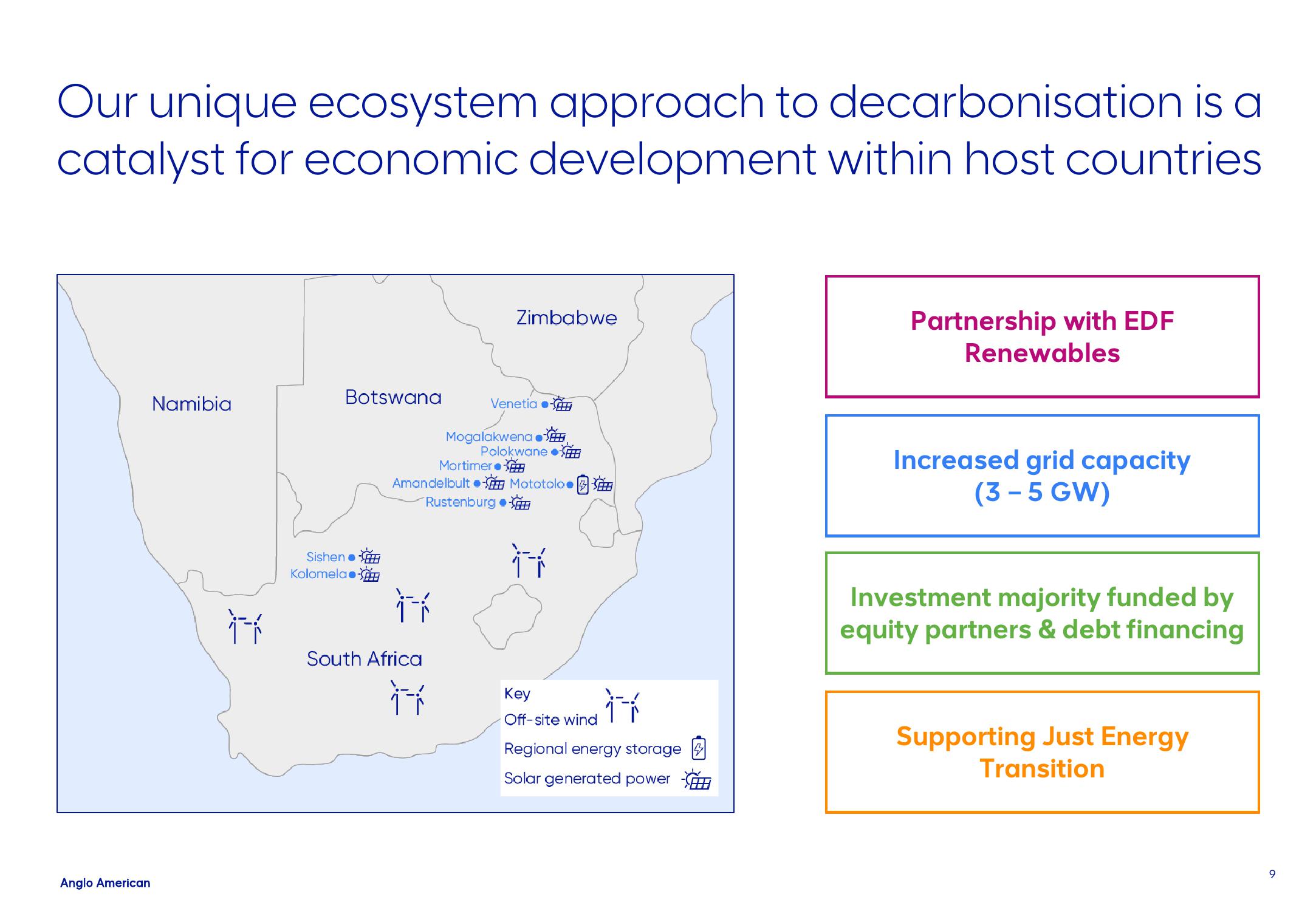 AngloAmerican ESG Presentation Deck slide image #9