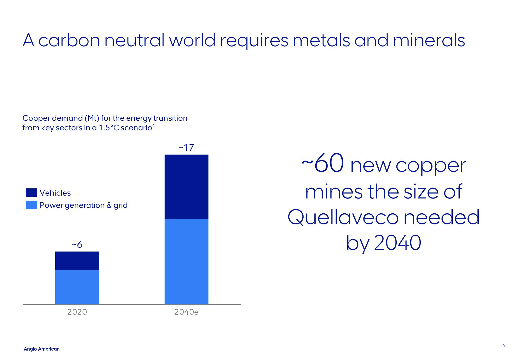 AngloAmerican ESG Presentation Deck slide image #4