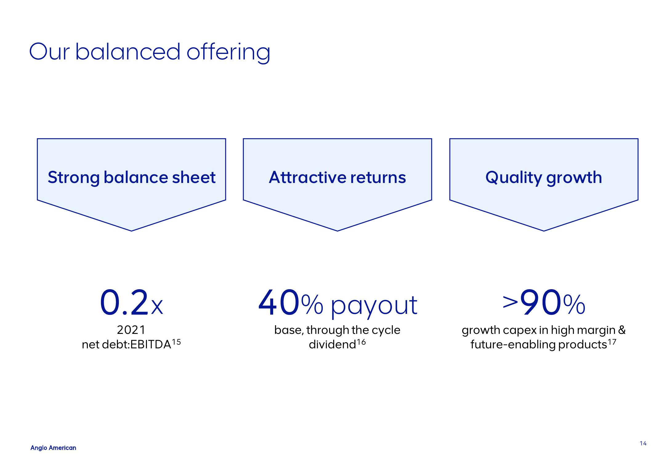 AngloAmerican ESG Presentation Deck slide image #14