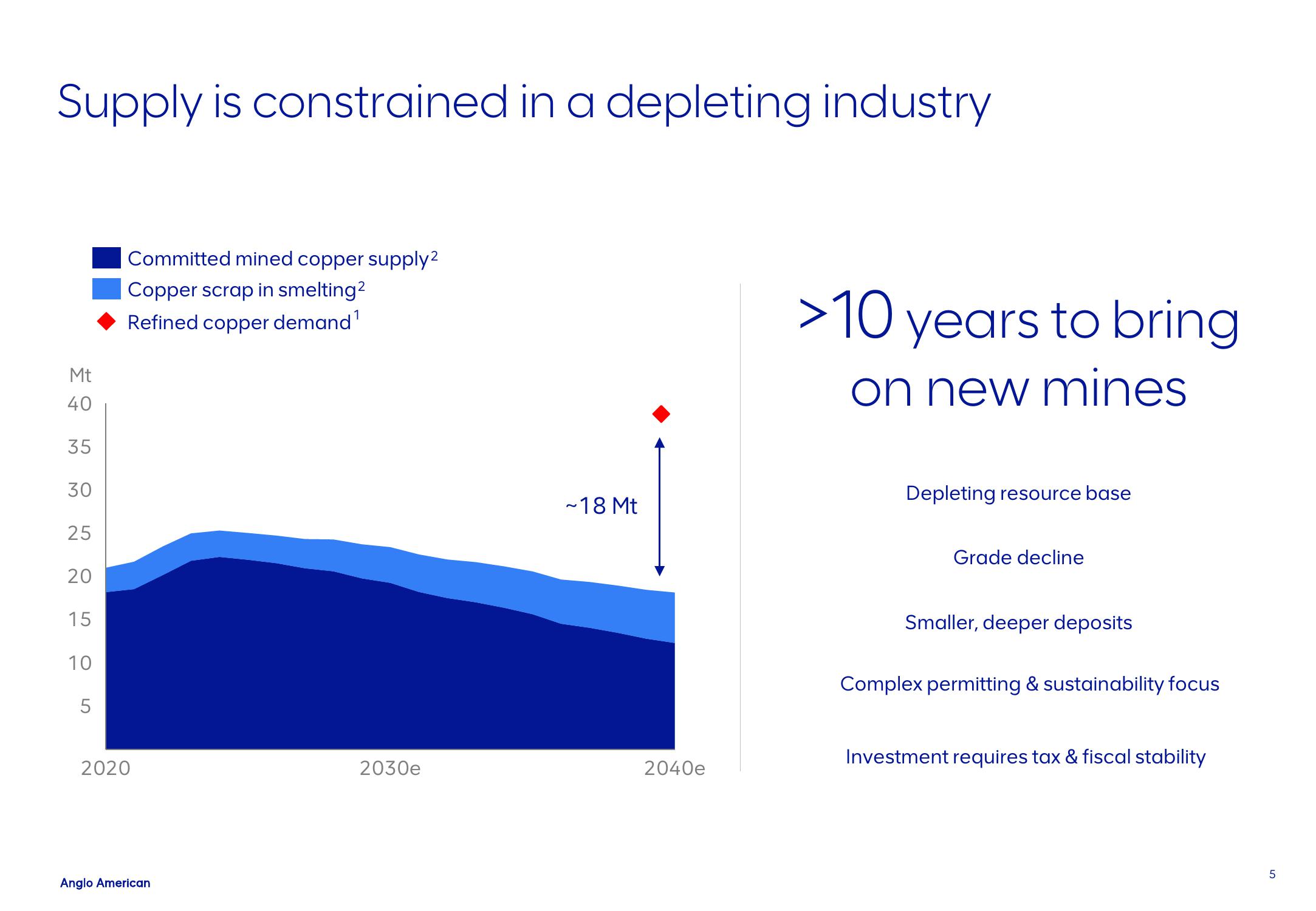 AngloAmerican ESG Presentation Deck slide image #5