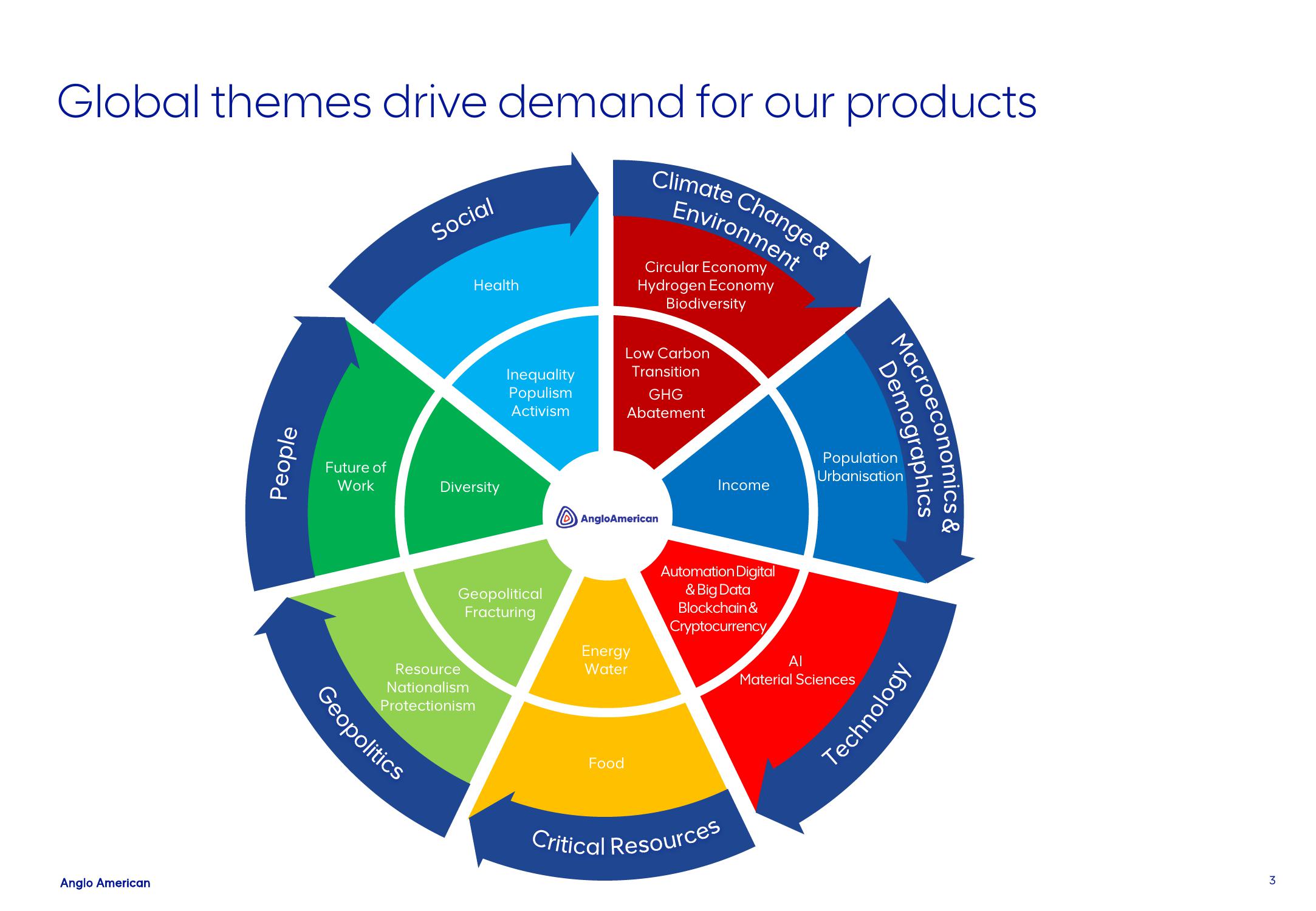 AngloAmerican ESG Presentation Deck slide image #3