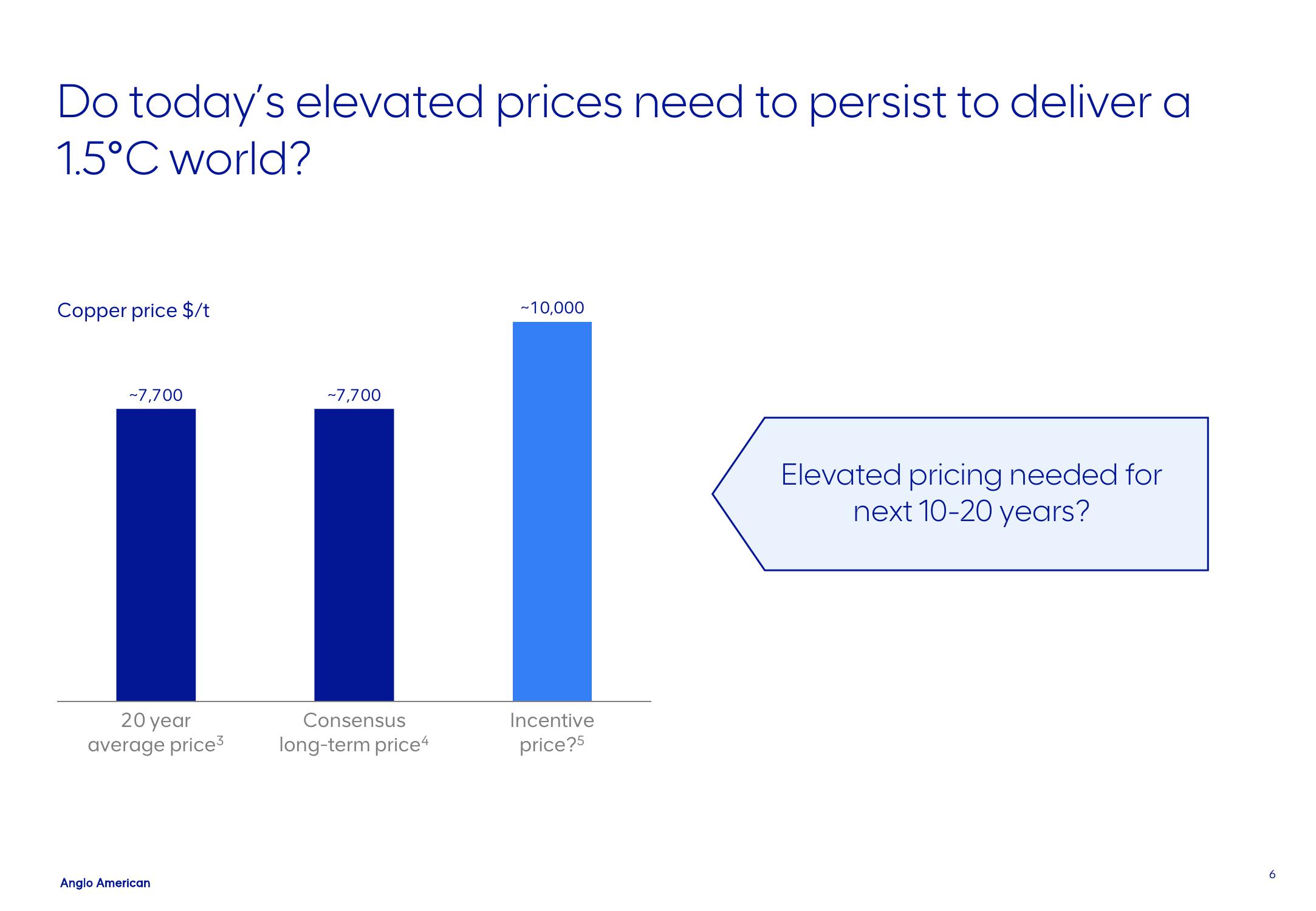 AngloAmerican ESG Presentation Deck slide image #6