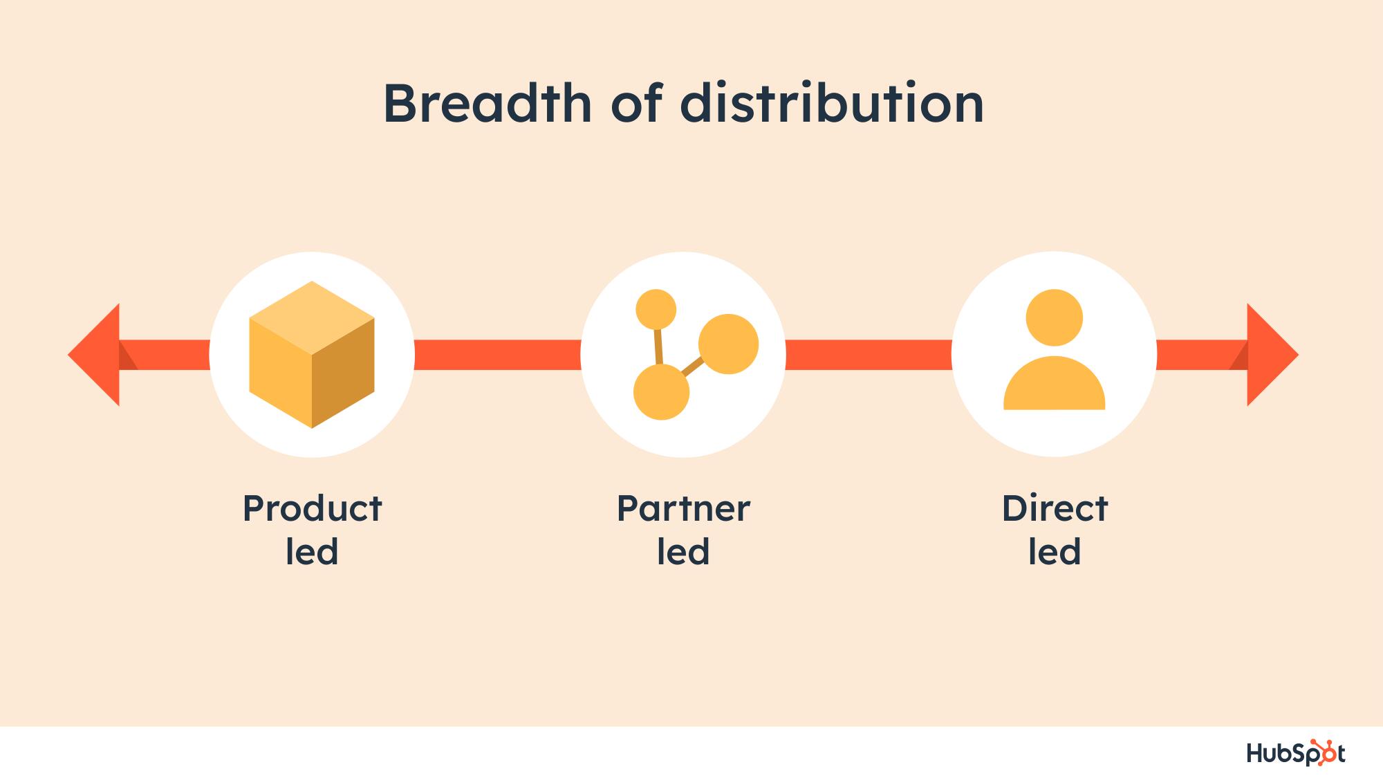 Hubspot Investor Day Presentation Deck slide image #30