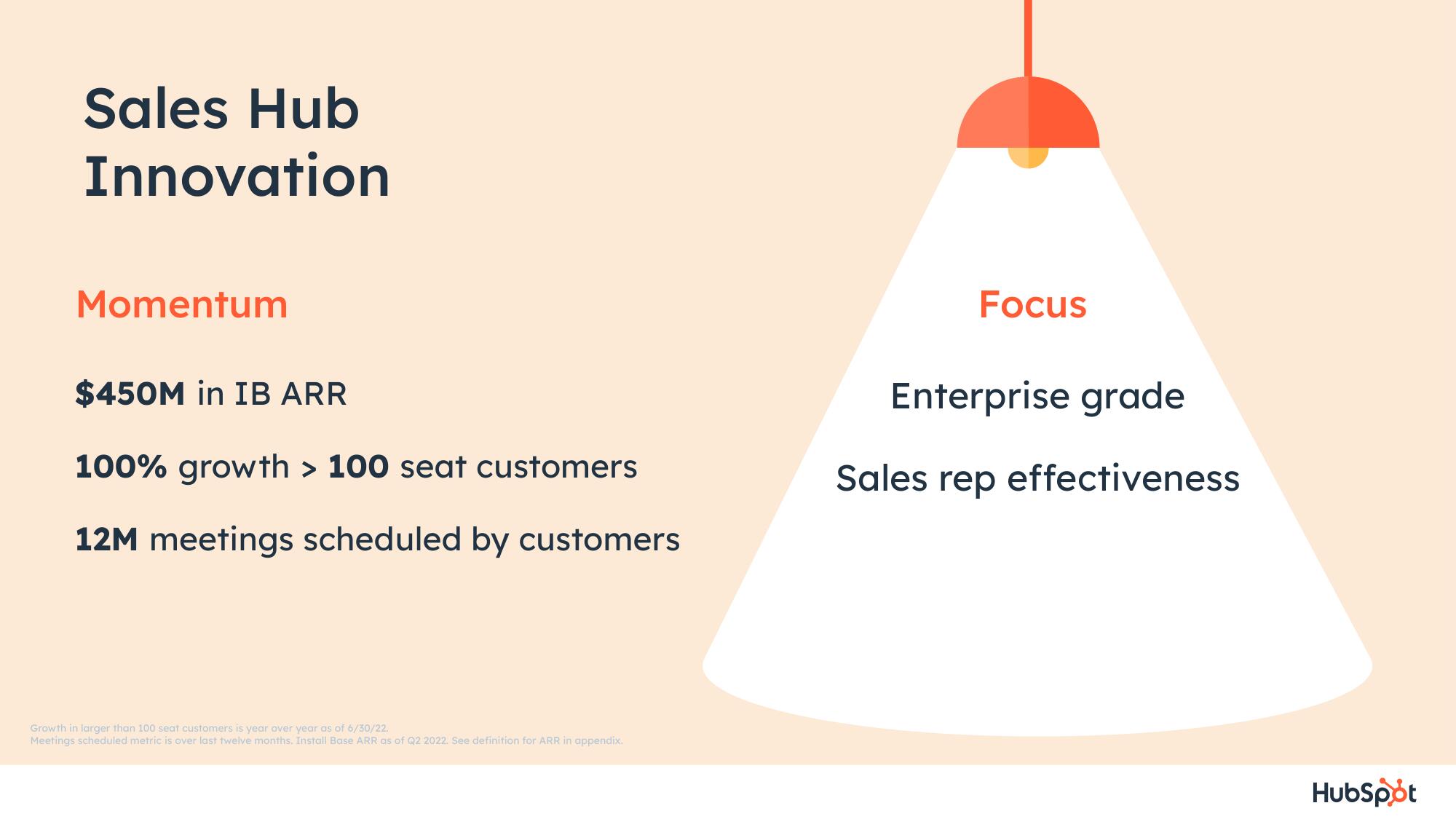 Hubspot Investor Day Presentation Deck slide image #21