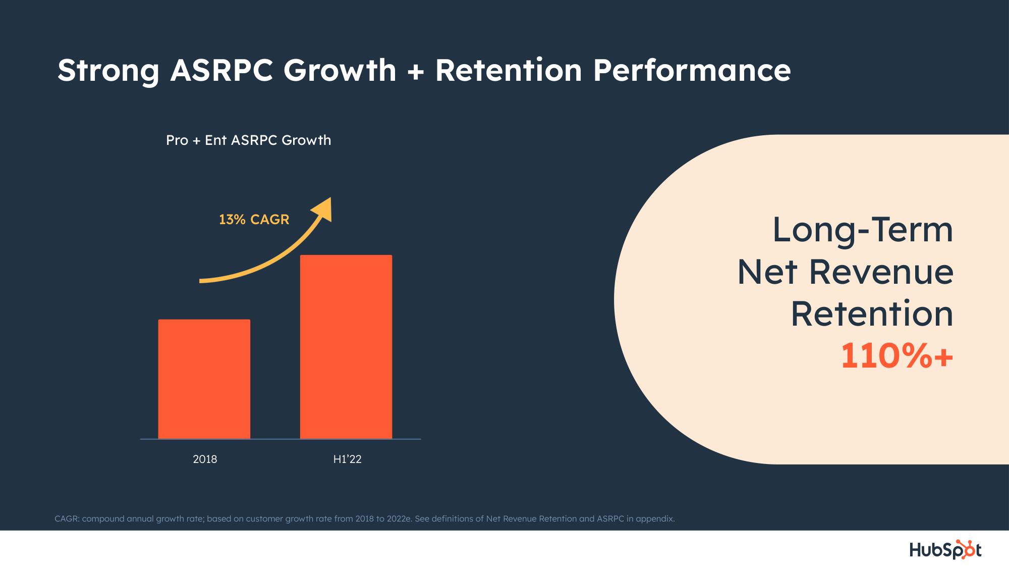 Hubspot Investor Day Presentation Deck slide image #54