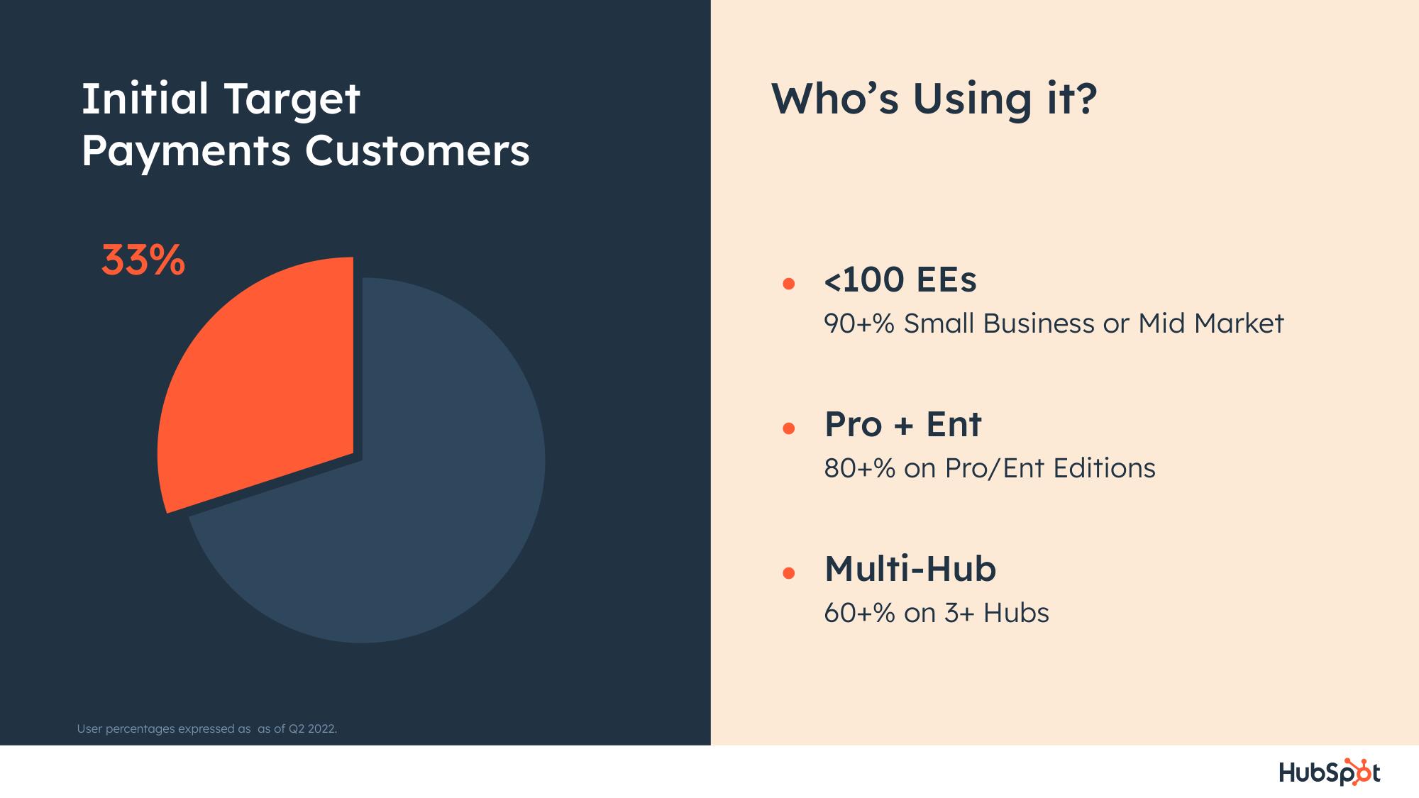 Hubspot Investor Day Presentation Deck slide image #56