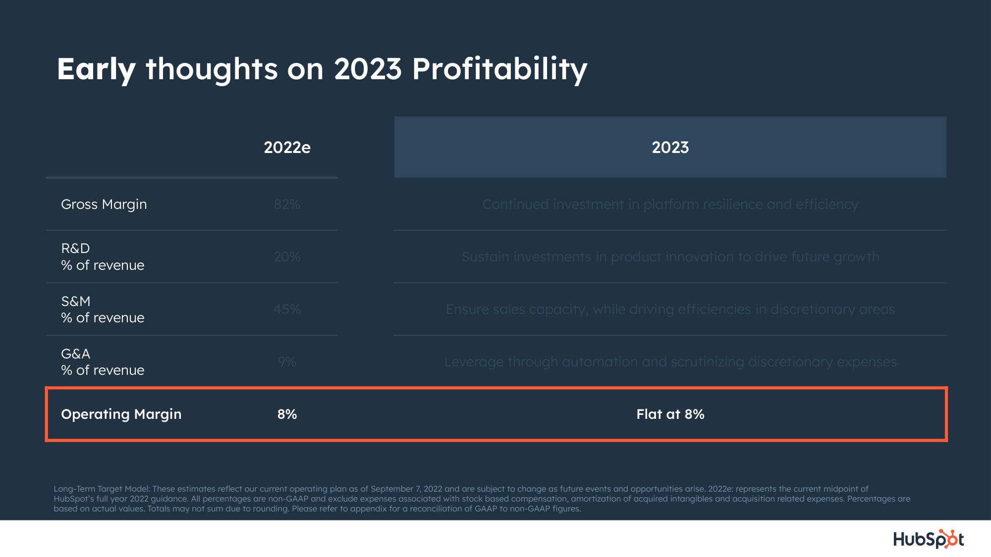 Hubspot Investor Day Presentation Deck slide image #70