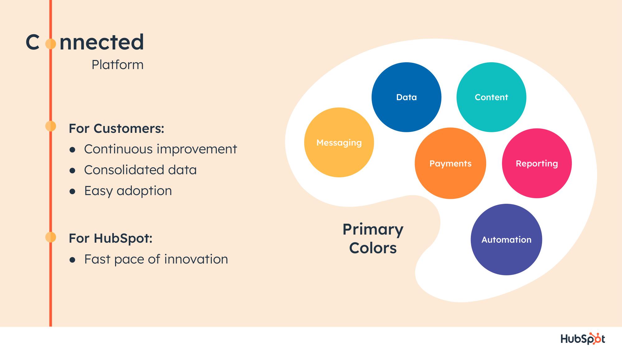 Hubspot Investor Day Presentation Deck slide image #24