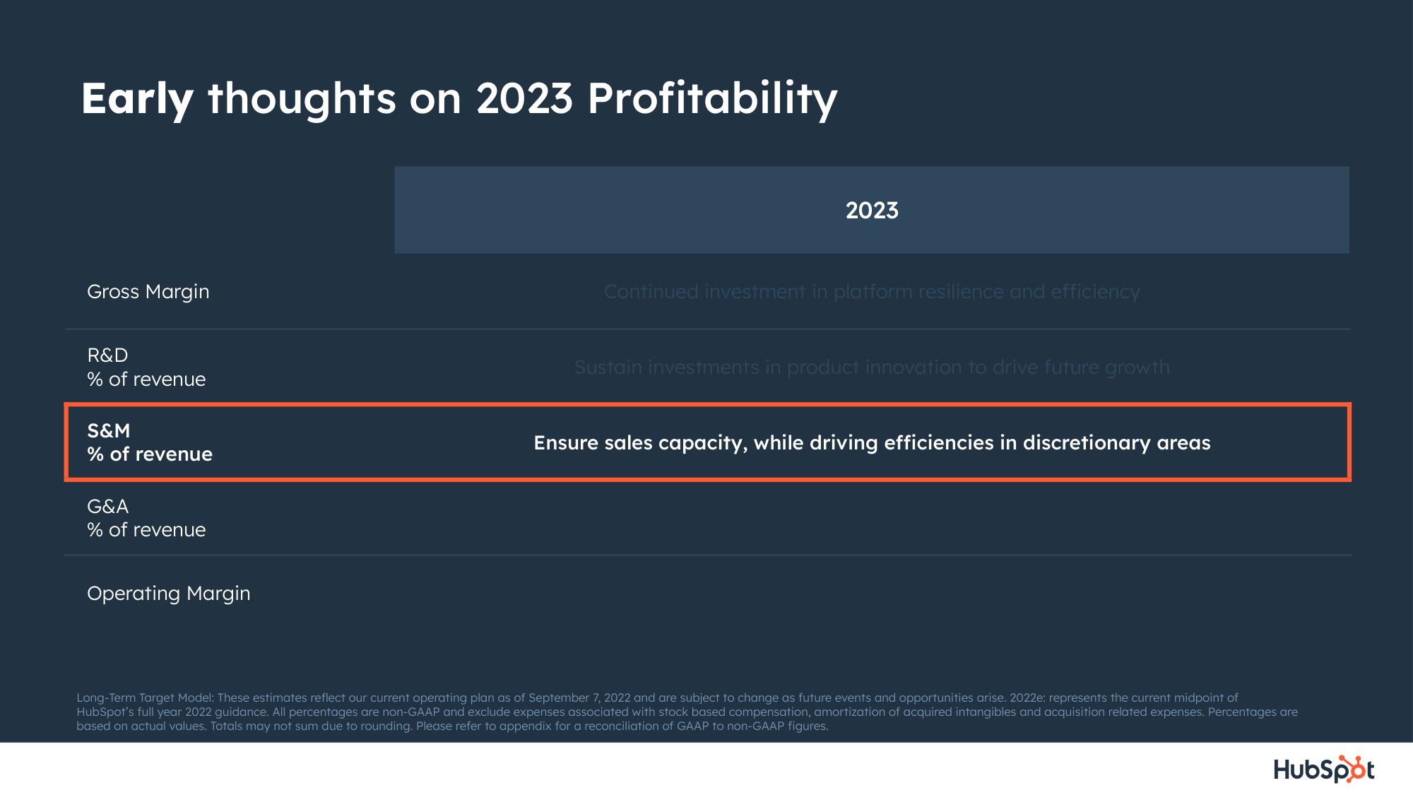 Hubspot Investor Day Presentation Deck slide image #68