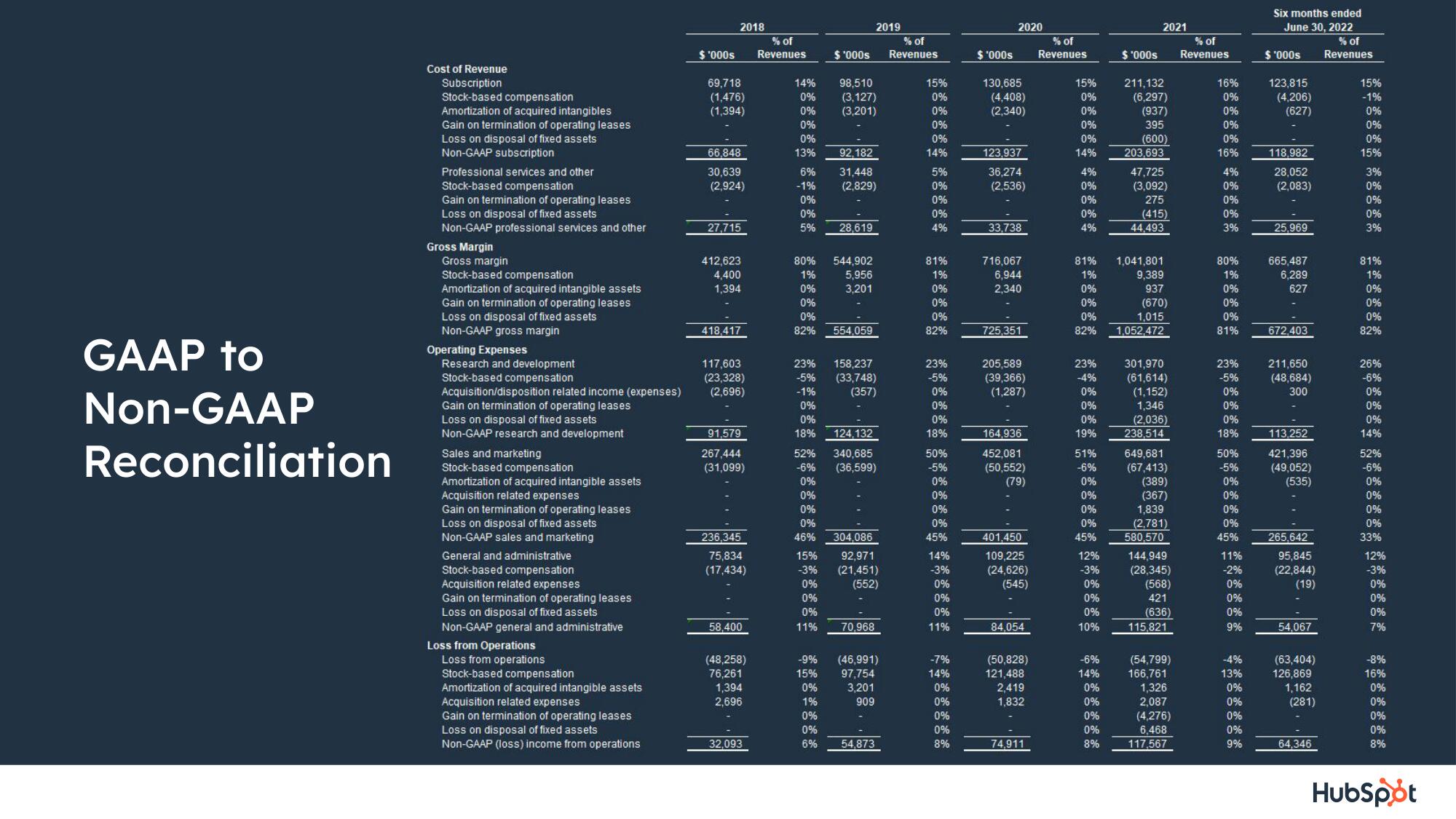 Hubspot Investor Day Presentation Deck slide image #74