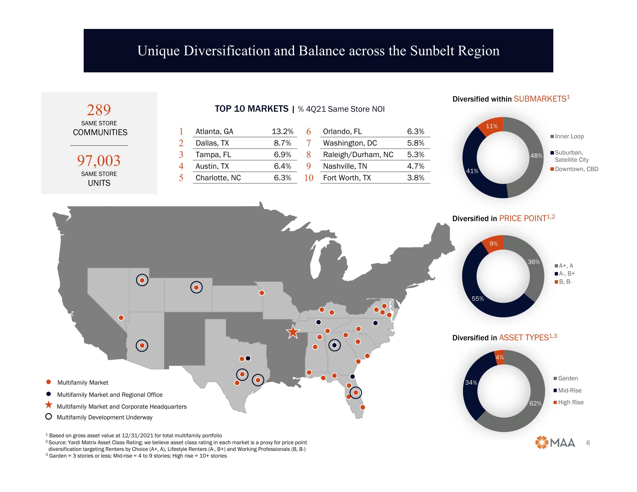 2022 Citi Global Property CEO Conference slide image #6