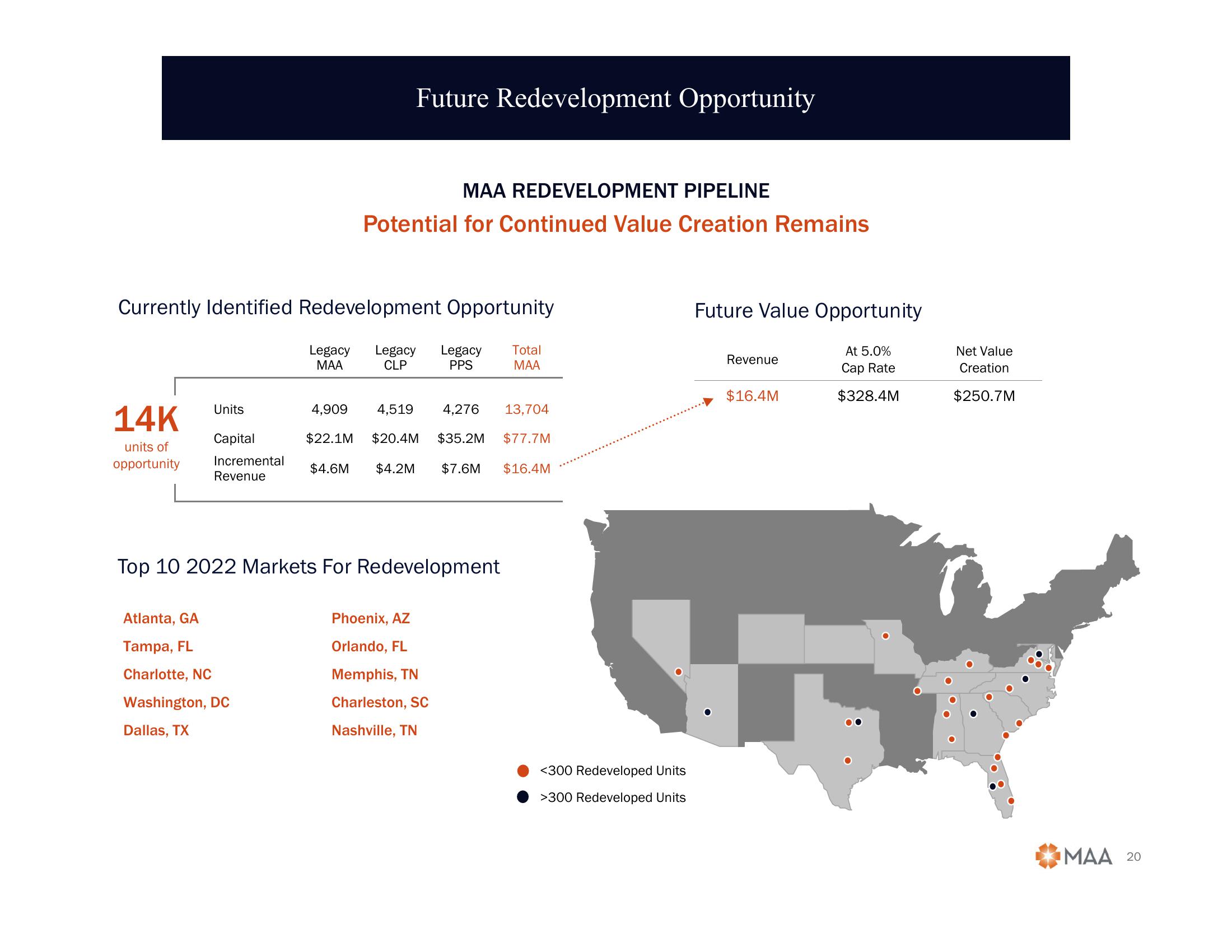 2022 Citi Global Property CEO Conference slide image #20