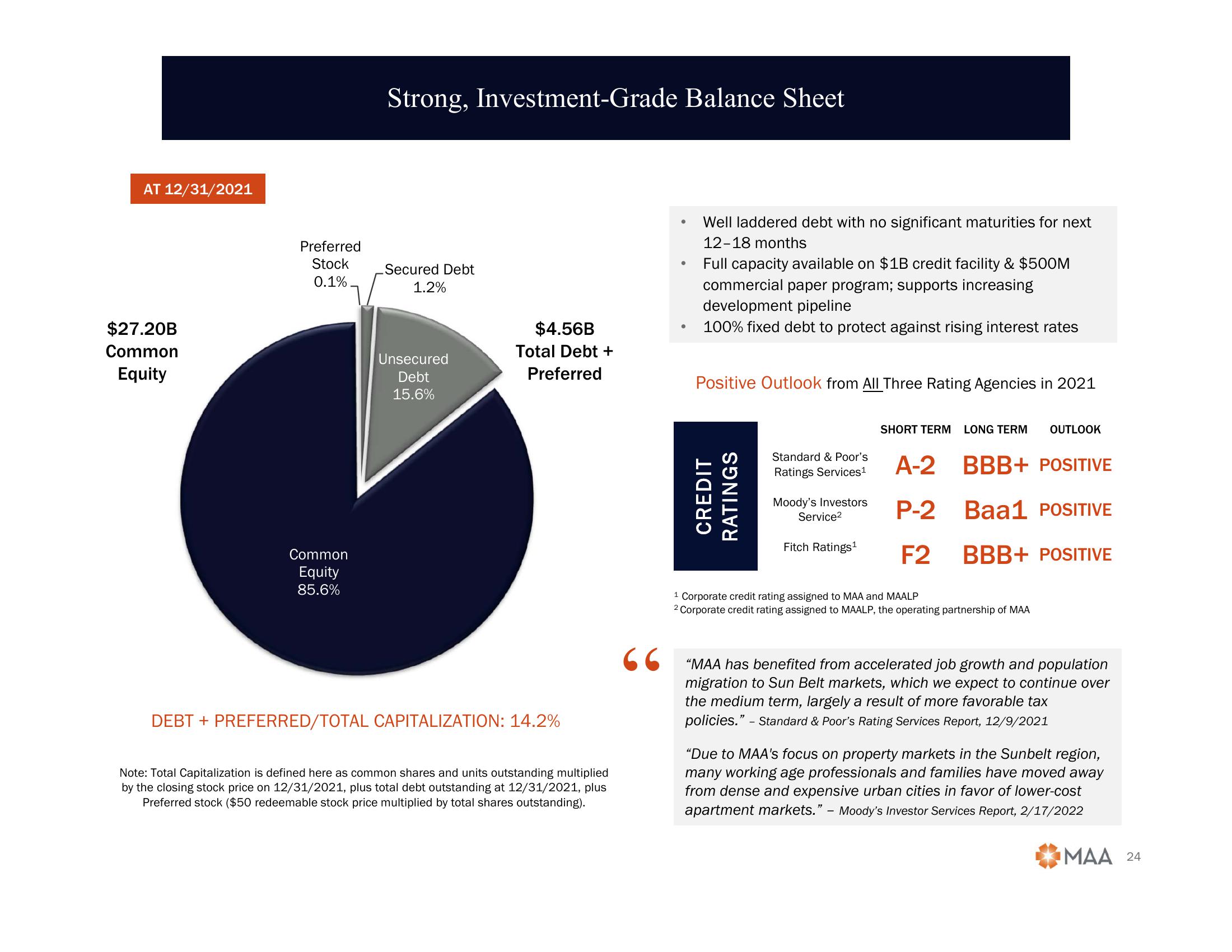 2022 Citi Global Property CEO Conference slide image #24