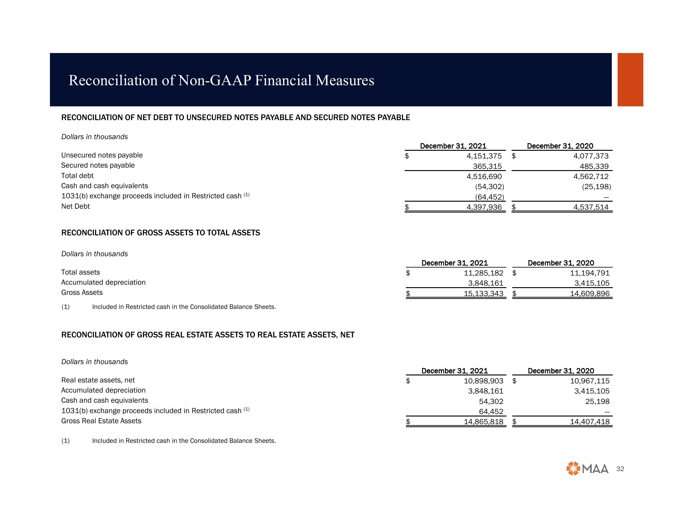 2022 Citi Global Property CEO Conference slide image #32