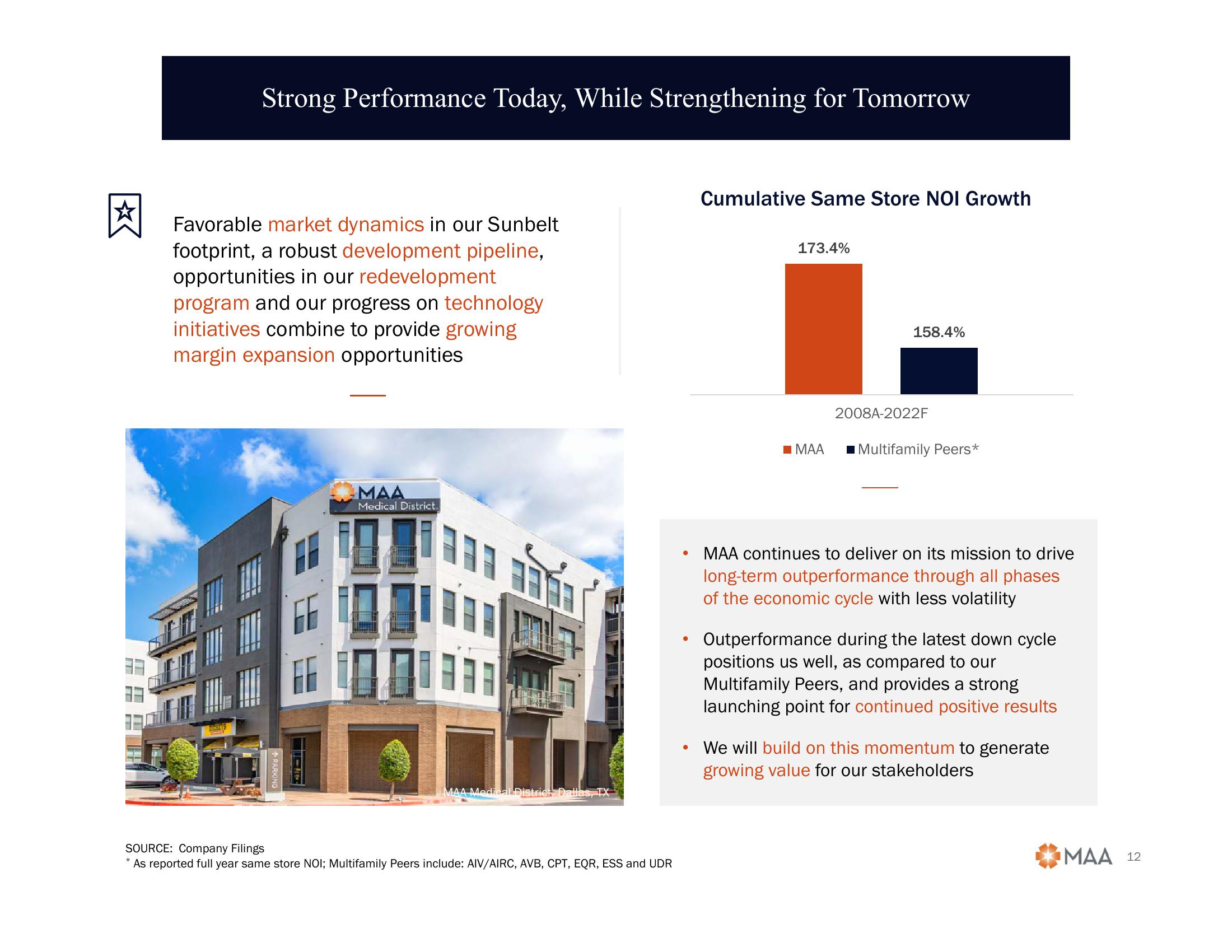 2022 Citi Global Property CEO Conference slide image #12