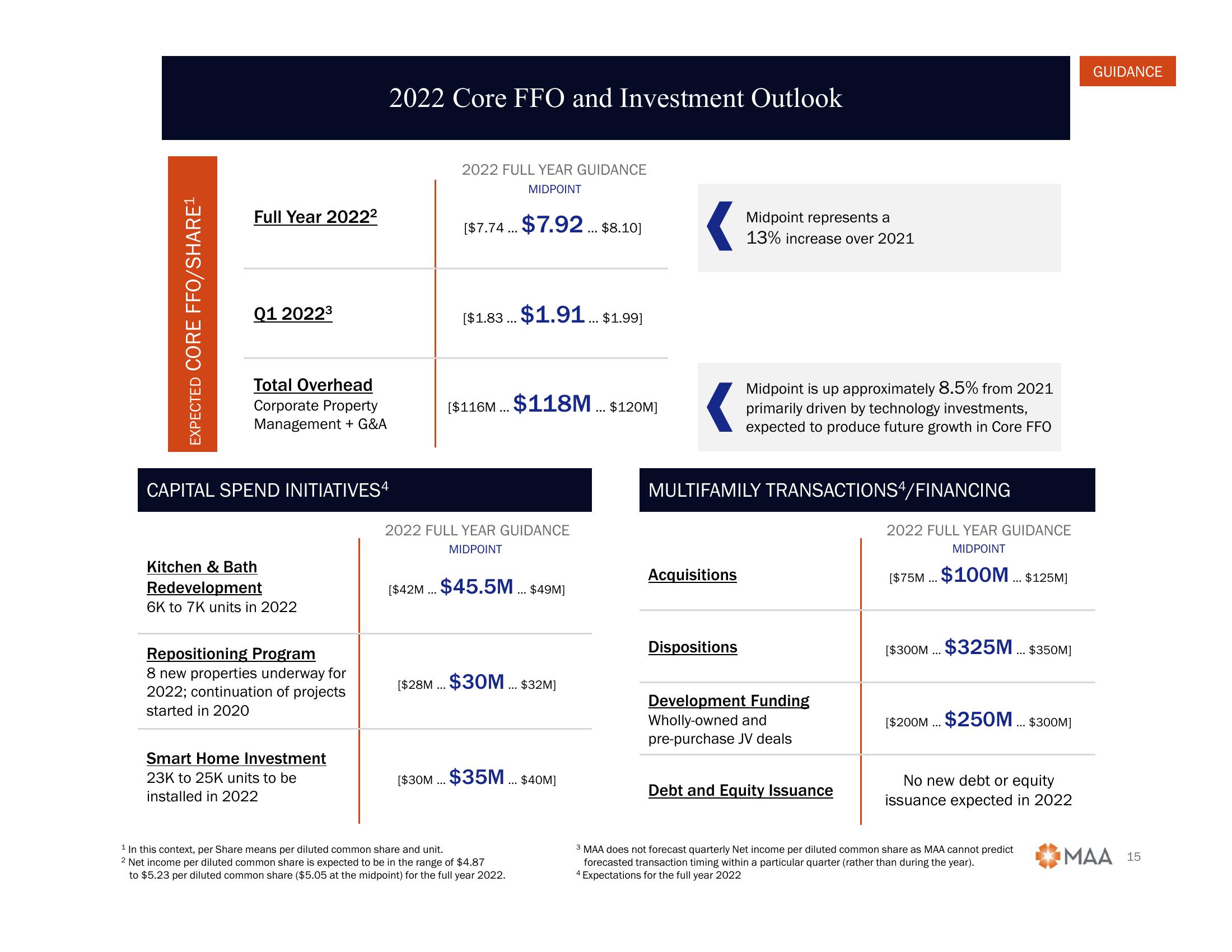 2022 Citi Global Property CEO Conference slide image #15