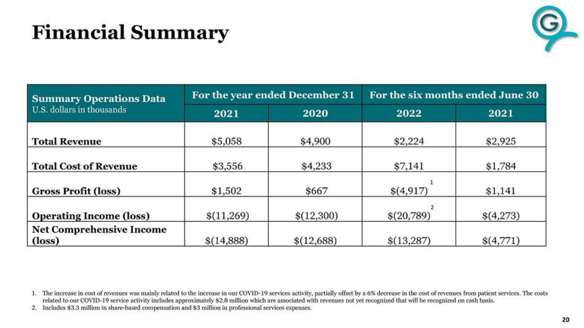 G Medical Innovations IPO Presentation Deck slide image #20