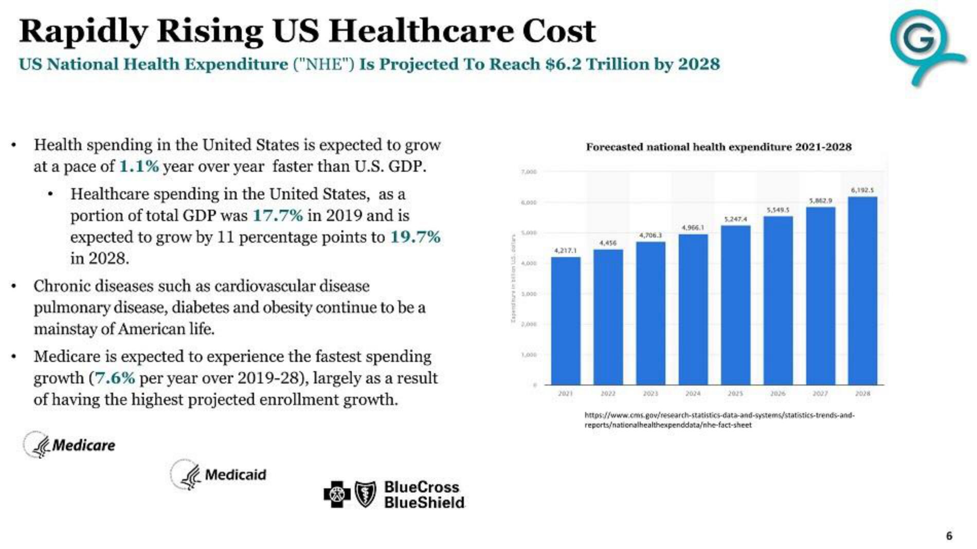 G Medical Innovations IPO Presentation Deck slide image #6