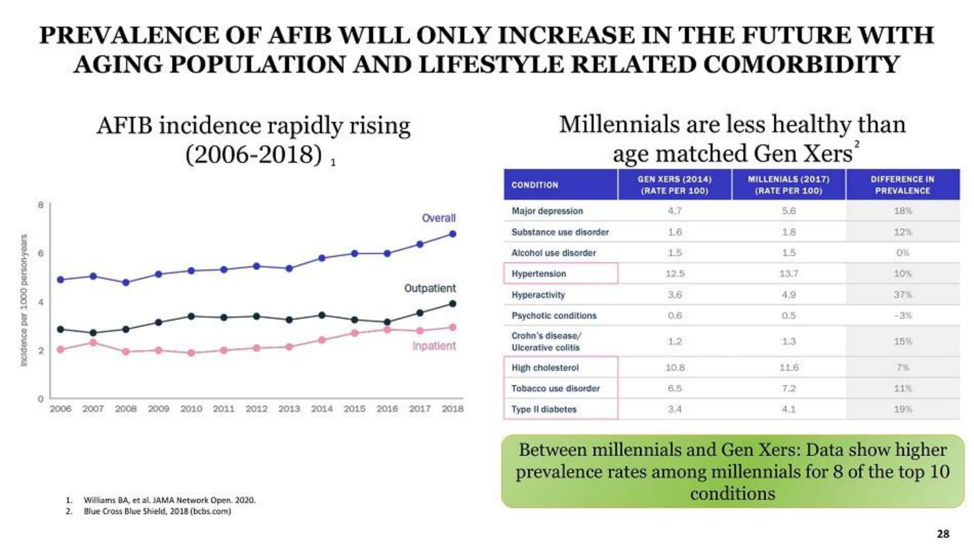 G Medical Innovations IPO Presentation Deck slide image #28