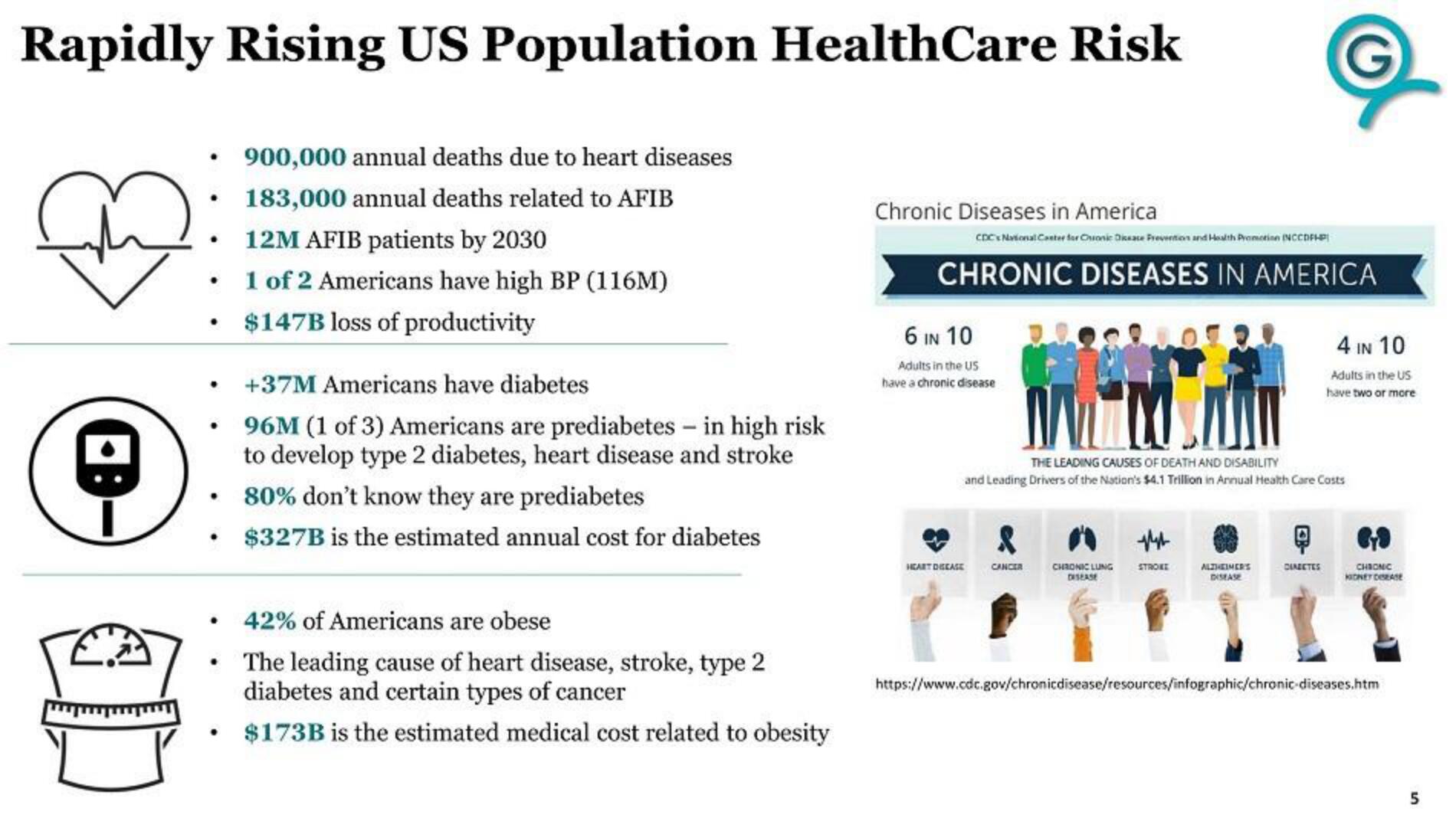 G Medical Innovations IPO Presentation Deck slide image #5