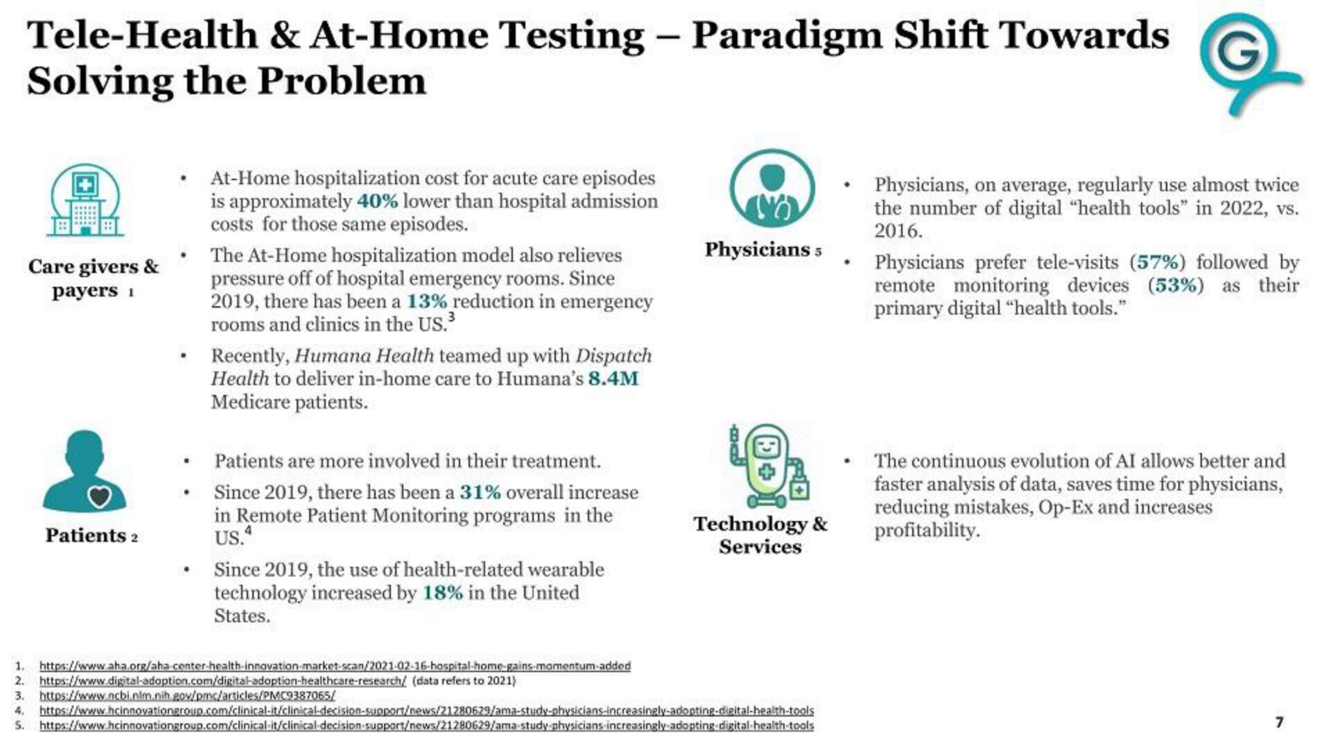 G Medical Innovations IPO Presentation Deck slide image #7