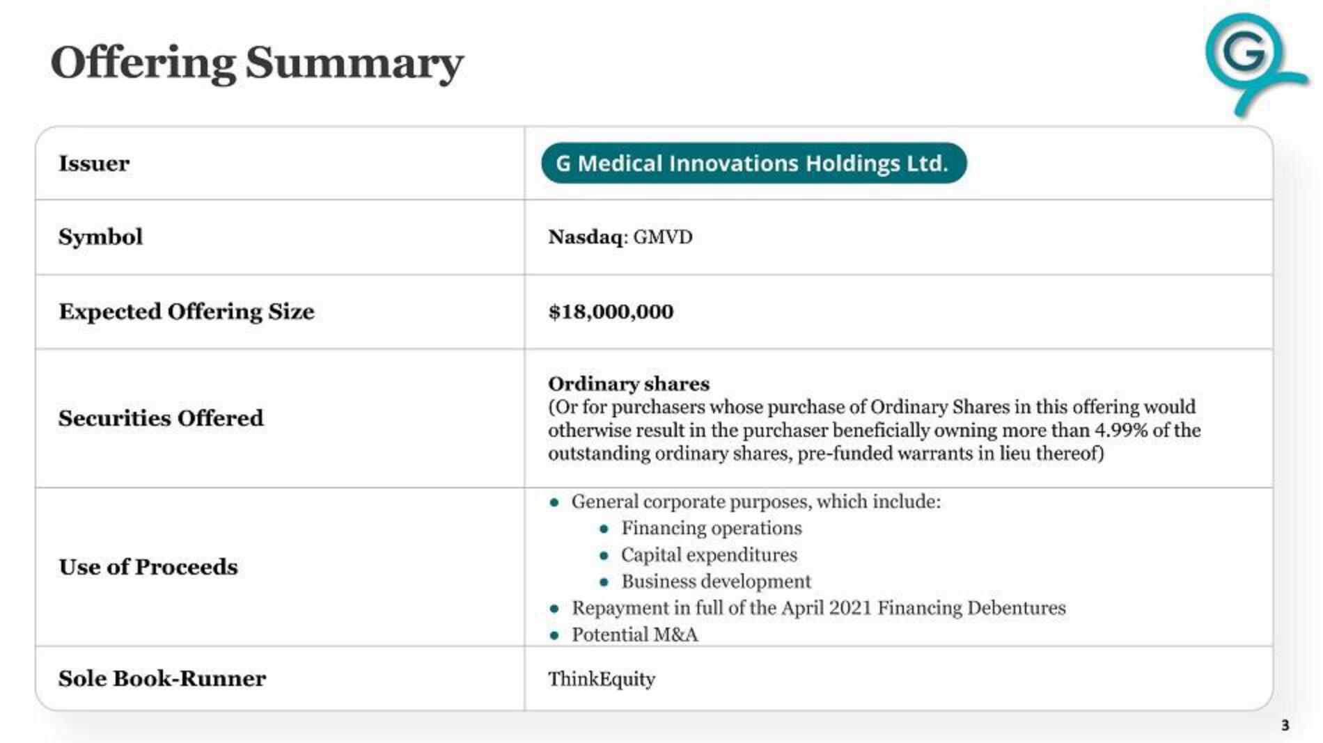 G Medical Innovations IPO Presentation Deck slide image #3