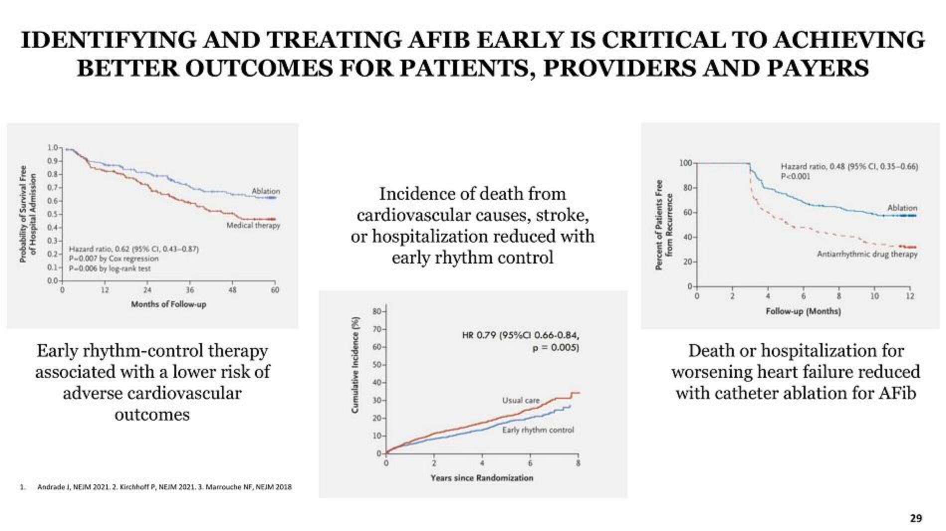 G Medical Innovations IPO Presentation Deck slide image #29