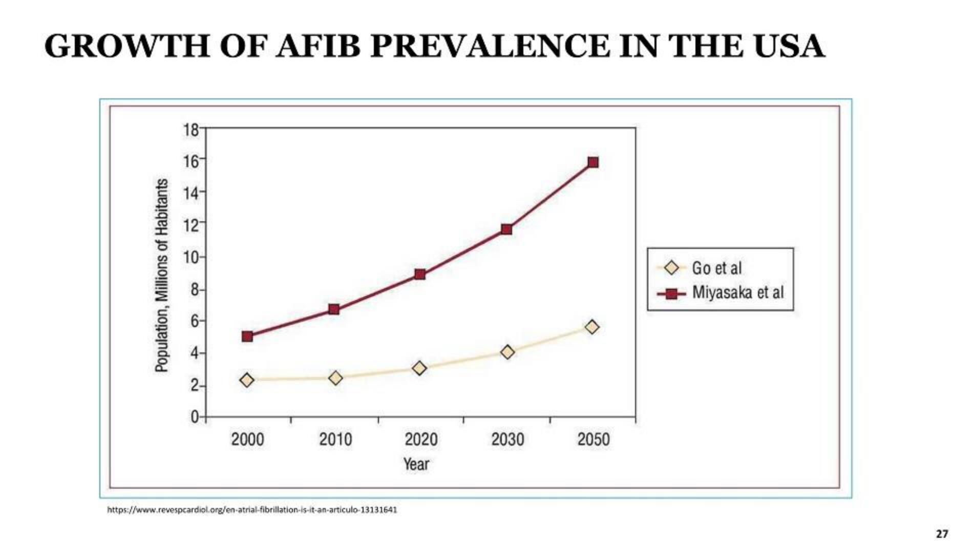 G Medical Innovations IPO Presentation Deck slide image #27