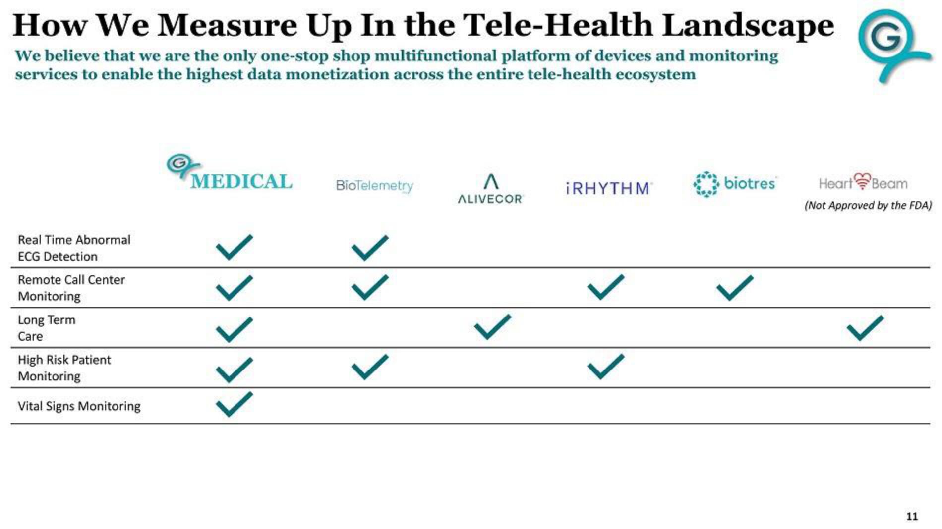 G Medical Innovations IPO Presentation Deck slide image #11