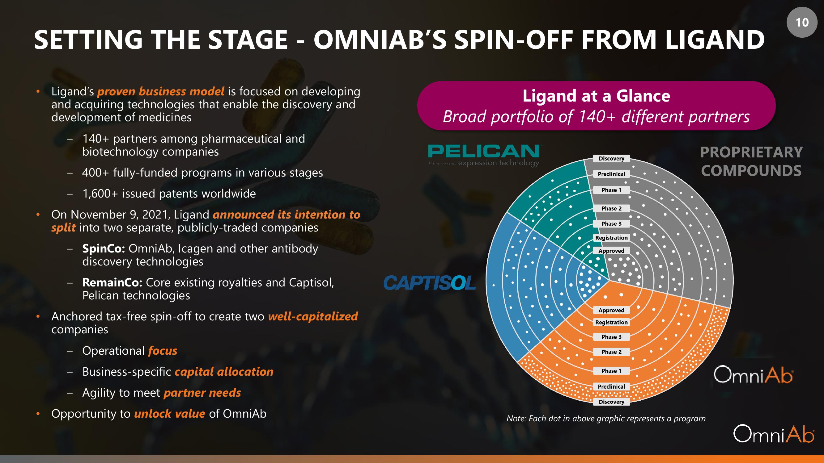 OmniAb SPAC Presentation Deck slide image #10