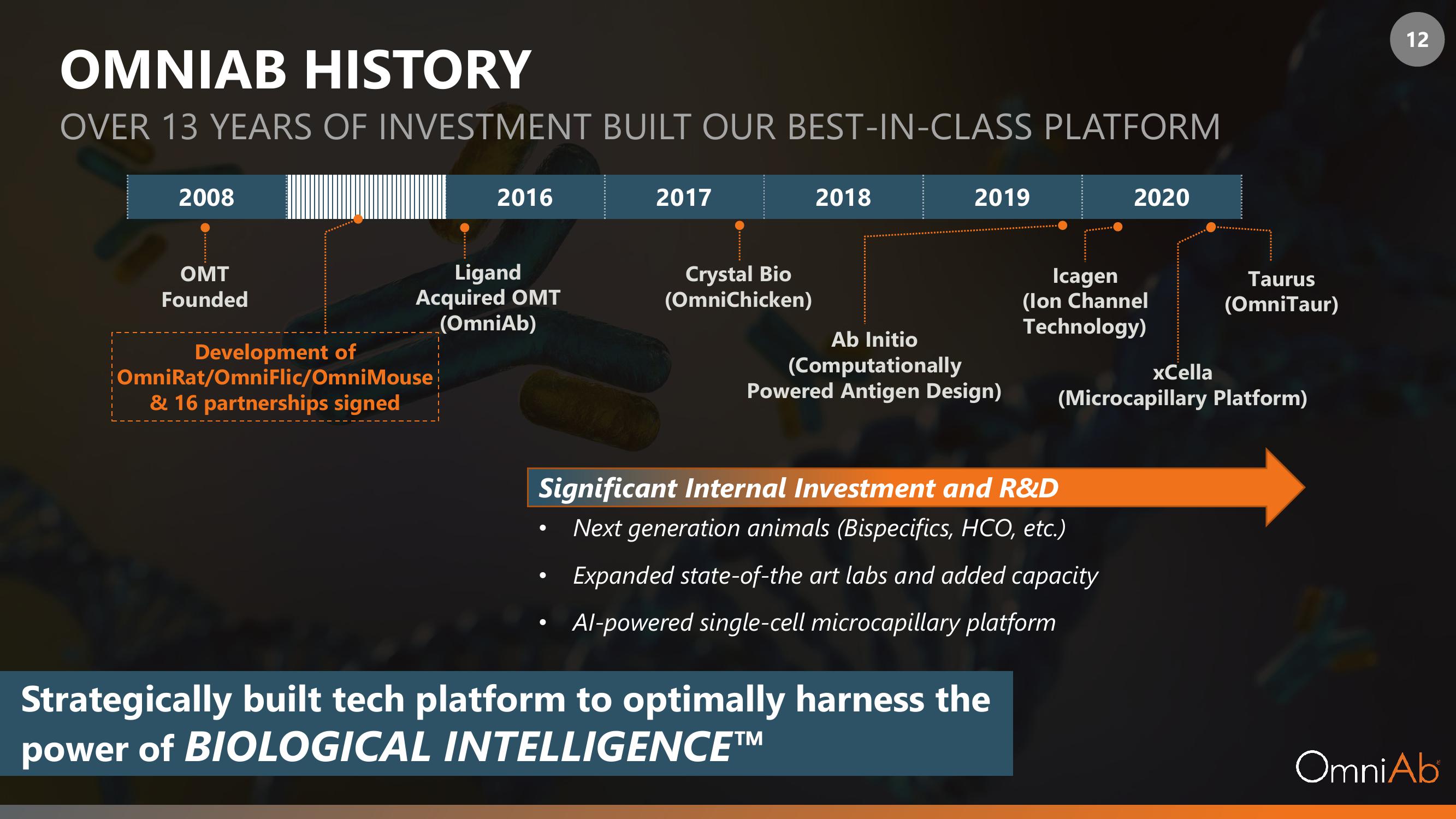 OmniAb SPAC Presentation Deck slide image #12